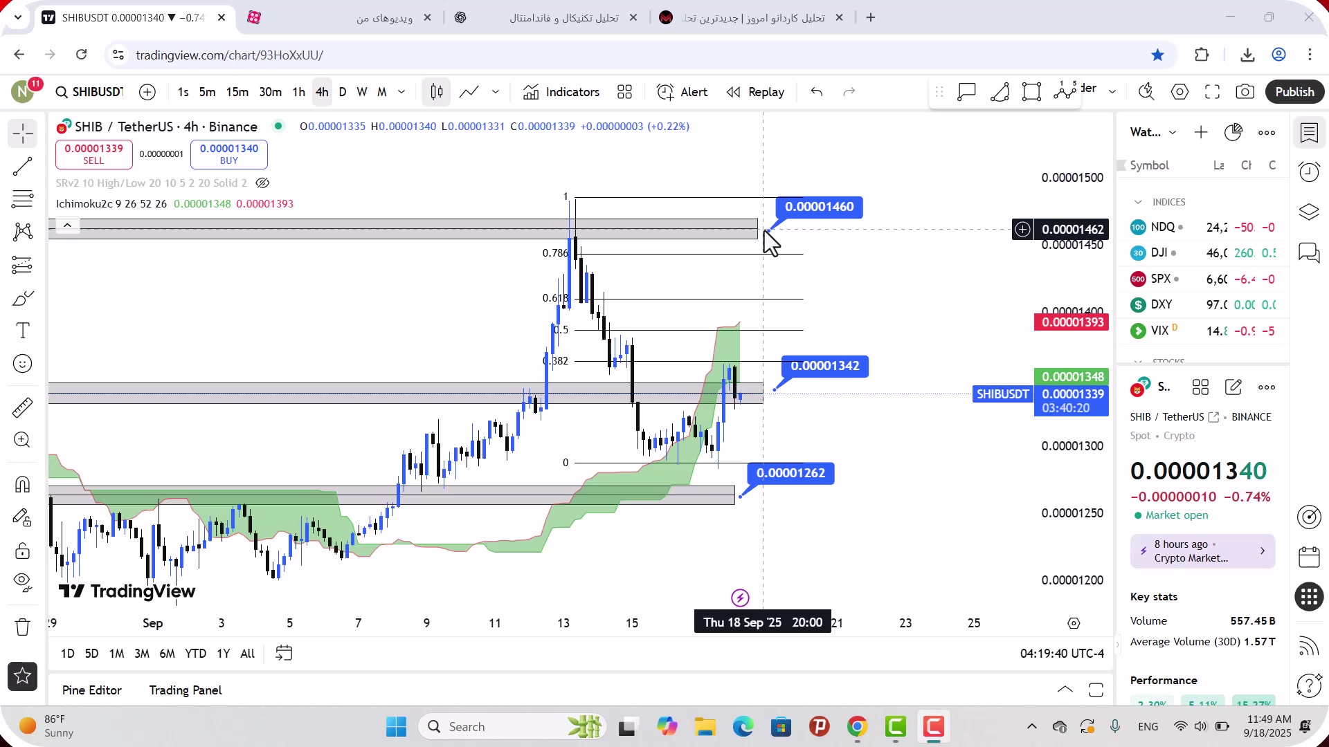 تحلیل , شیبا , شهریور , 1404
https: , mali3 , com , shib-analysis