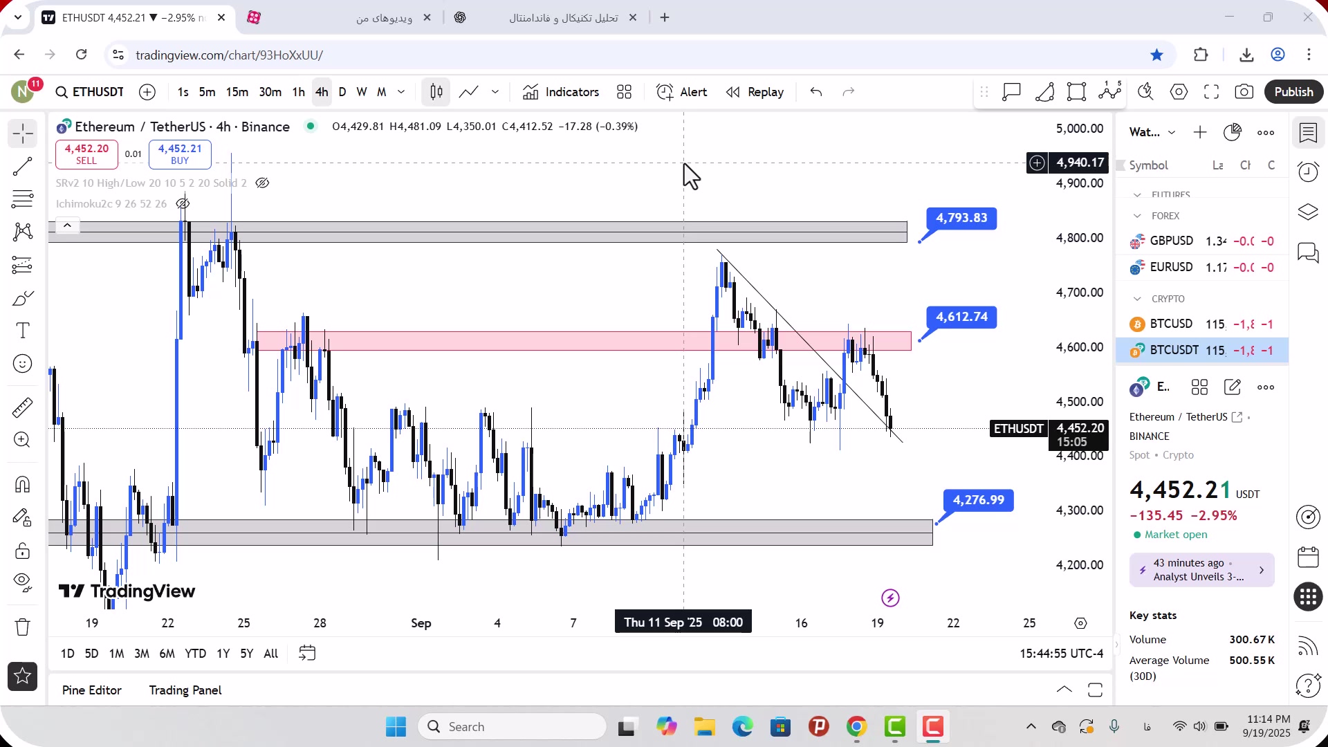 تحلیل , اتریوم , شهریور , 1404
https: , zoomarz , com , ethereum-analysis