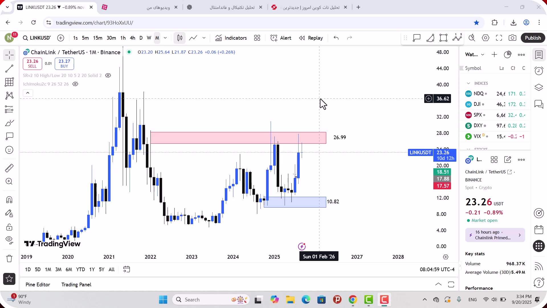 تحلیل , چین , لینک , شهریور , 1404
https: , zoomarz , com , link-analysis