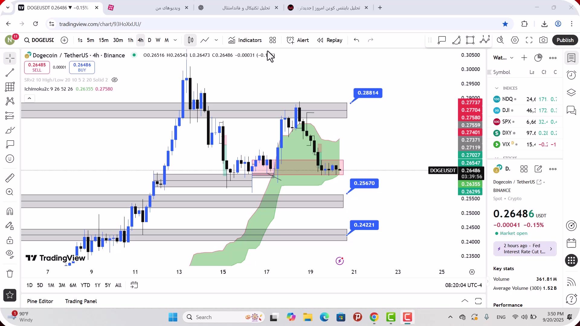 تحلیل , دوج , کوین , شهریور , 1404
https: , mali3 , com , dogecoin-analysis-today