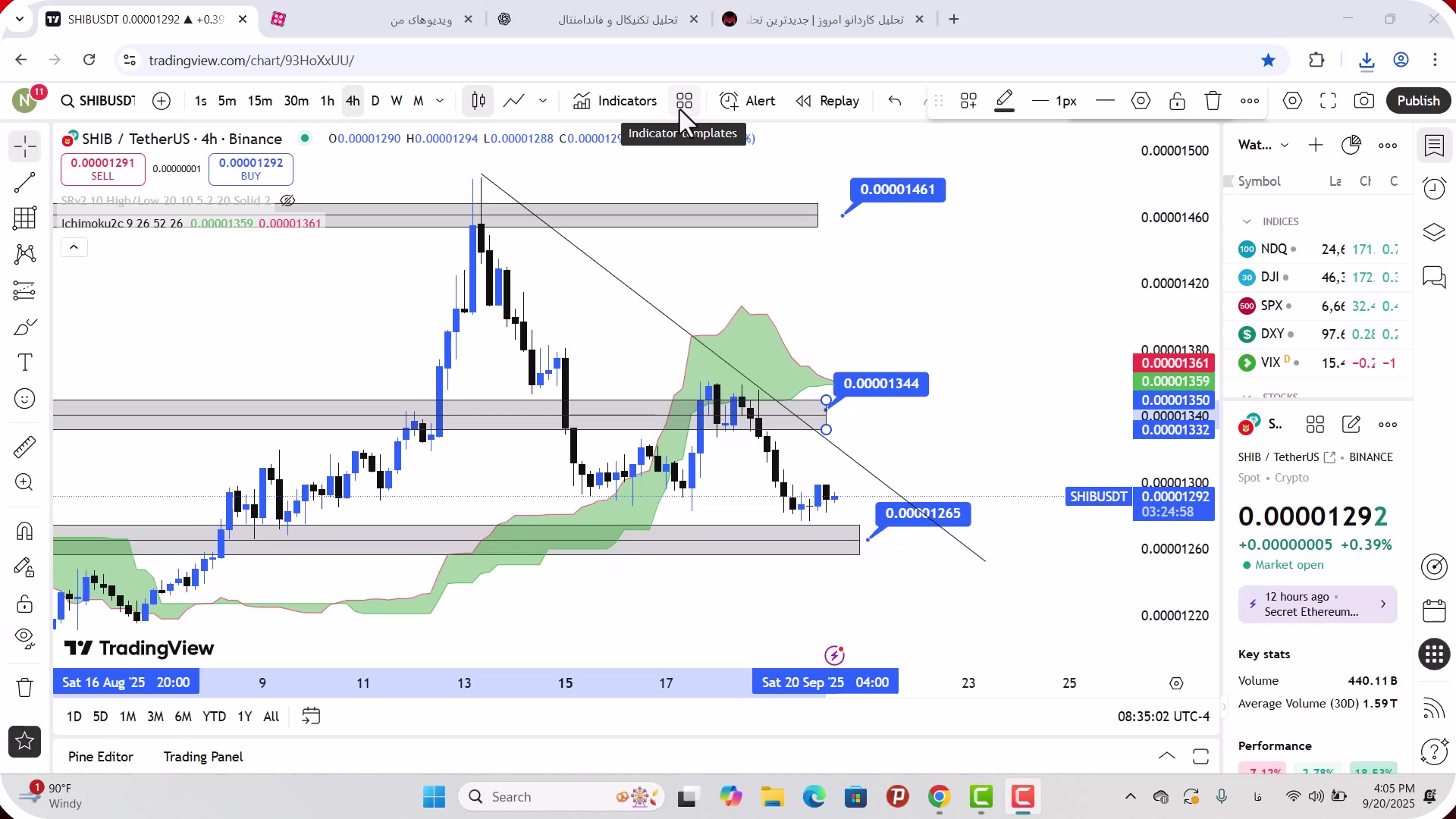 تحلیل , شیبا , شهریور , 1404
https: , mali3 , com , shib-analysis