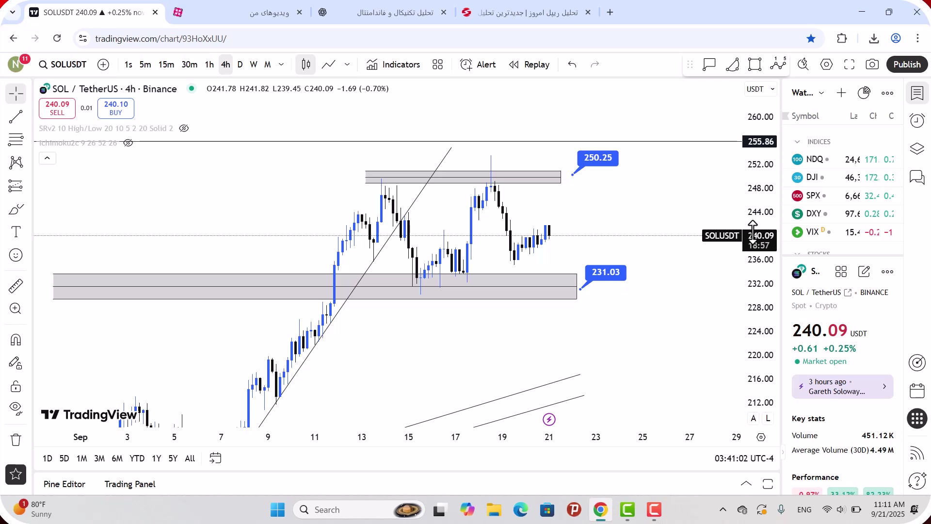 تحلیل , سولانا , شهریور , 1404
https: , zoomarz , com , sol-analysis