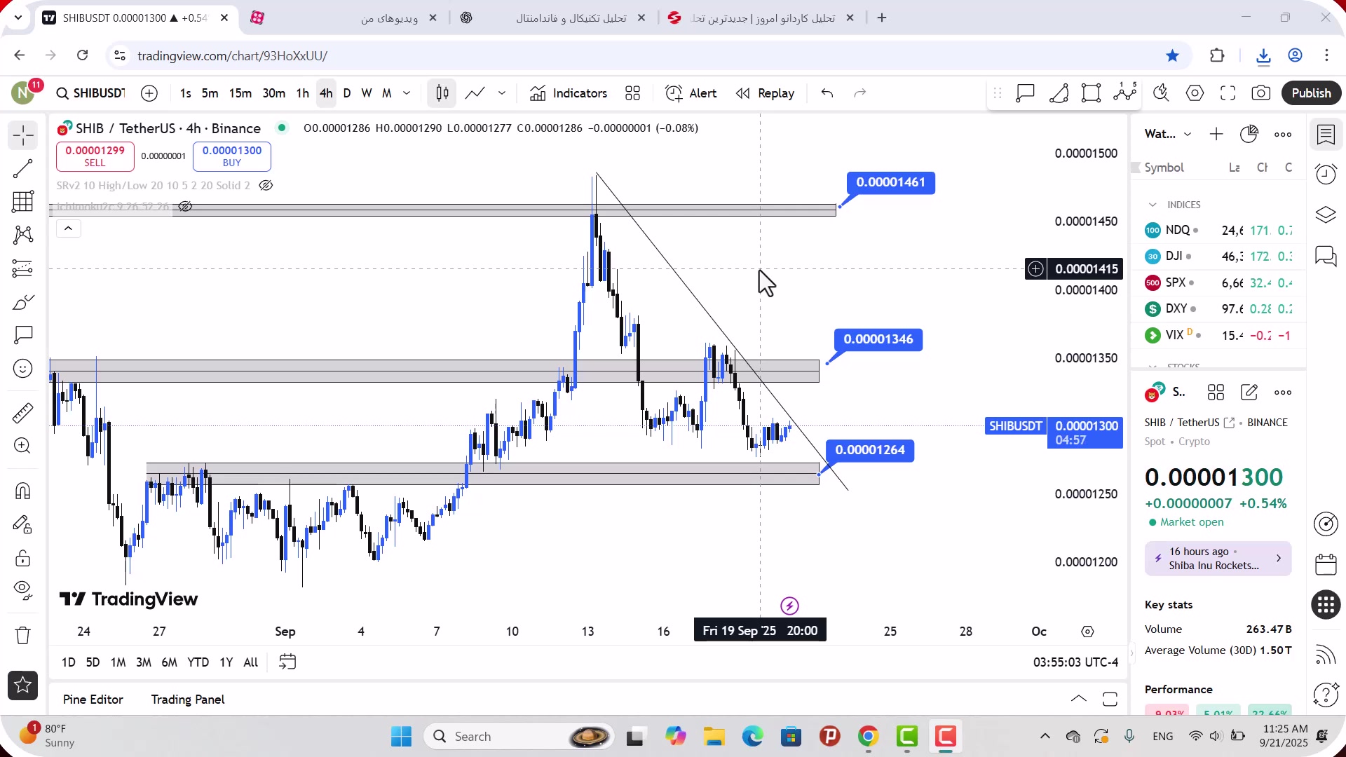 تحلیل , شیبا , شهریور , 1404
https: , zoomarz , com , shib-analysis