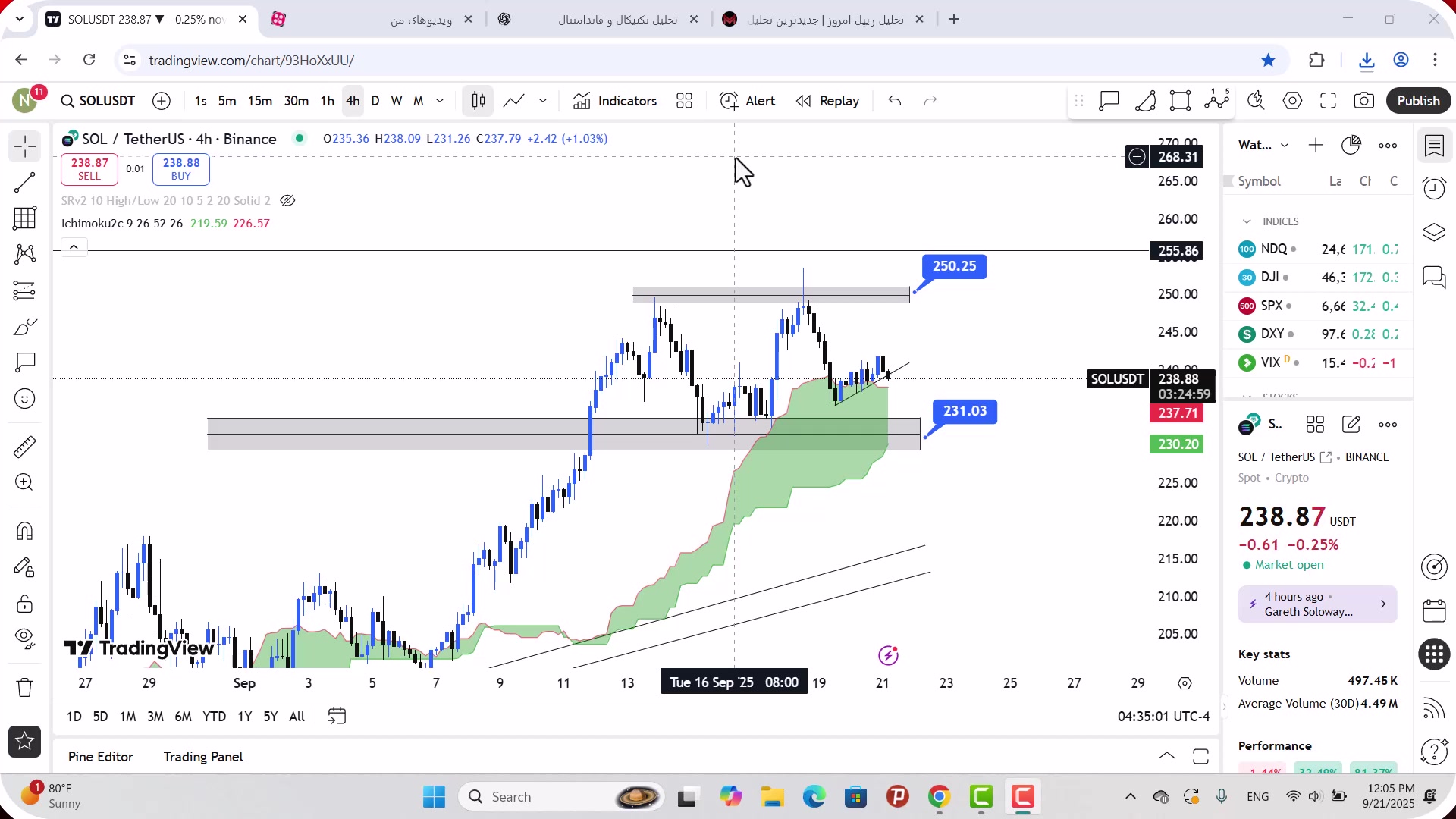 تحلیل , سولانا , شهریور , 1404
https: , mali3 , com , sol-analysis