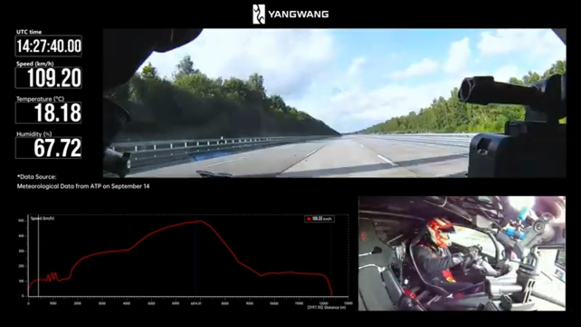 یانگ وانگ U9 اکستریم با سرعت ۴۹۶ کیلومتر بر ساعت معرفی شد زمان167ثانیه