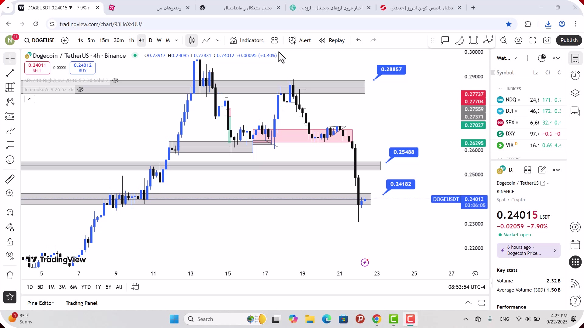 تحلیل , دوج , کوین , شهریور , 1404
https: , zoomarz , com , doge-analysis