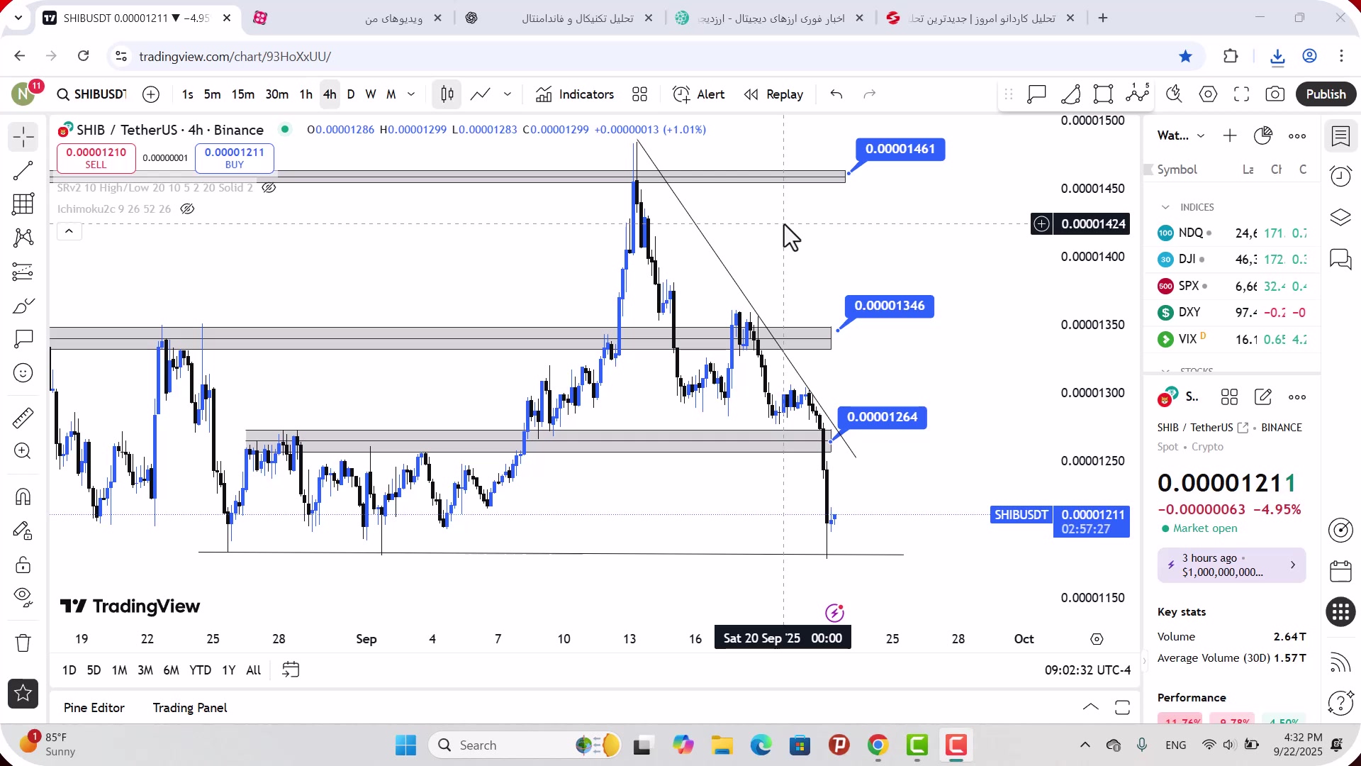 تحلیل , شیبا , شهریور , 1404
https: , zoomarz , com , shib-analysis