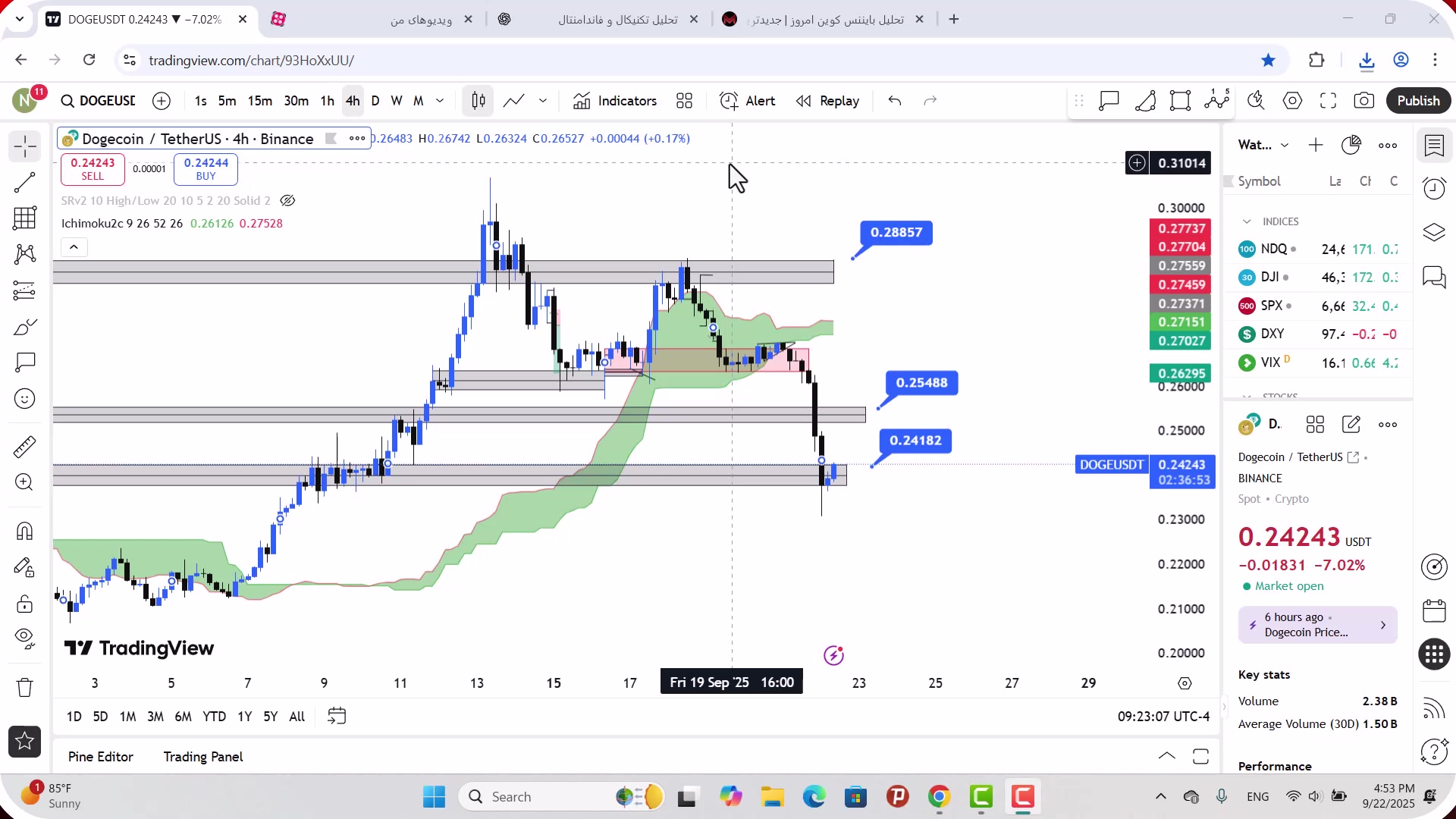 تحلیل , دوج , کوین , شهریور , 1404
https: , mali3 , com , dogecoin-analysis-today