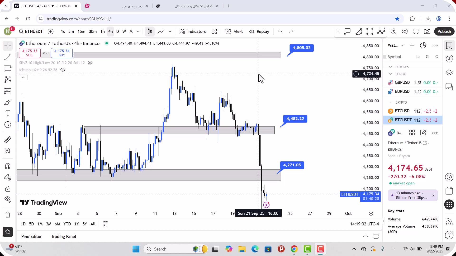 تحلیل , اتریوم , مهر , 1404
https: , zoomarz , com , ethereum-analysis