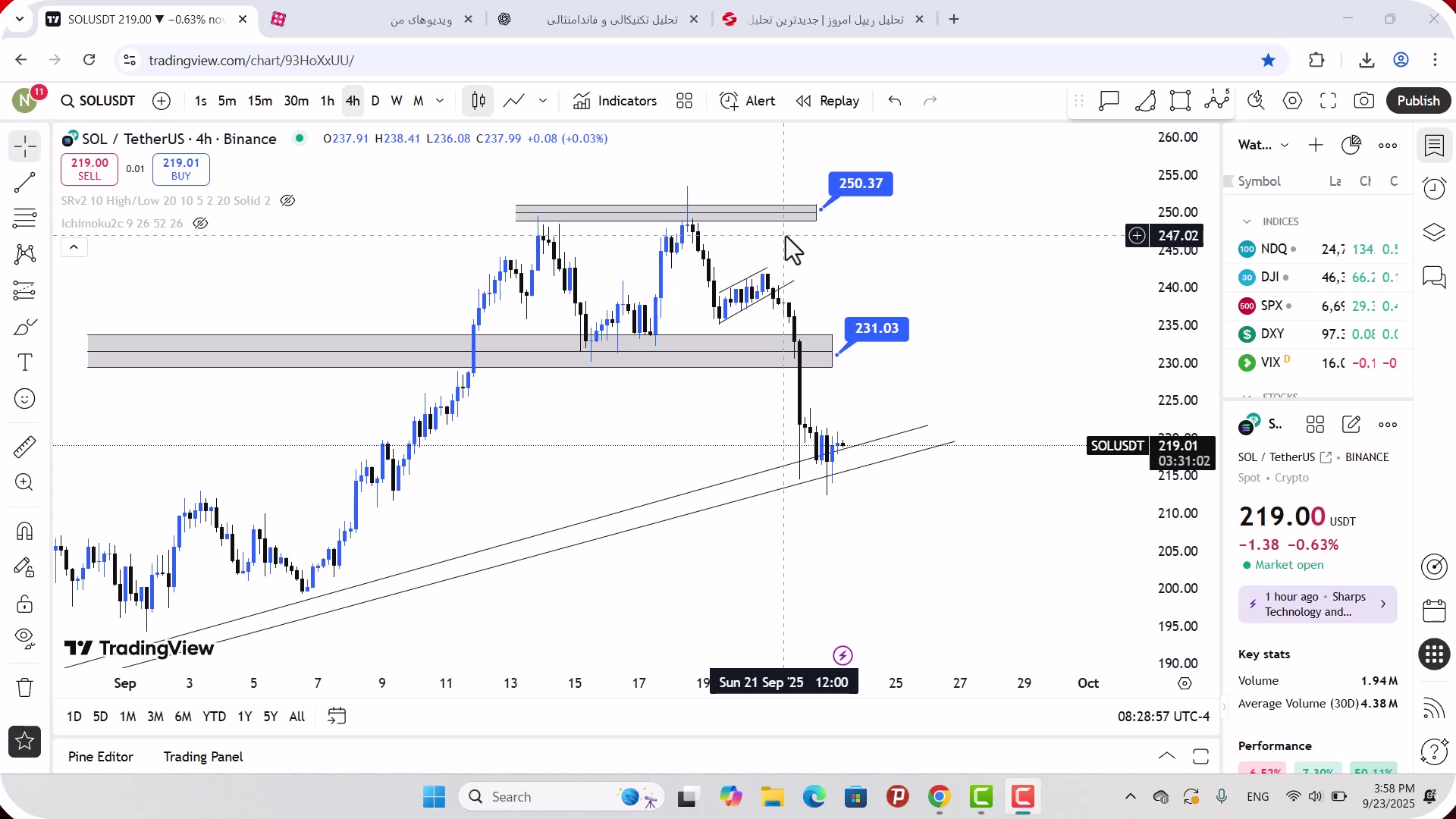 تحلیل , سولانا , مهر , 1404
https: , zoomarz , com , sol-analysis