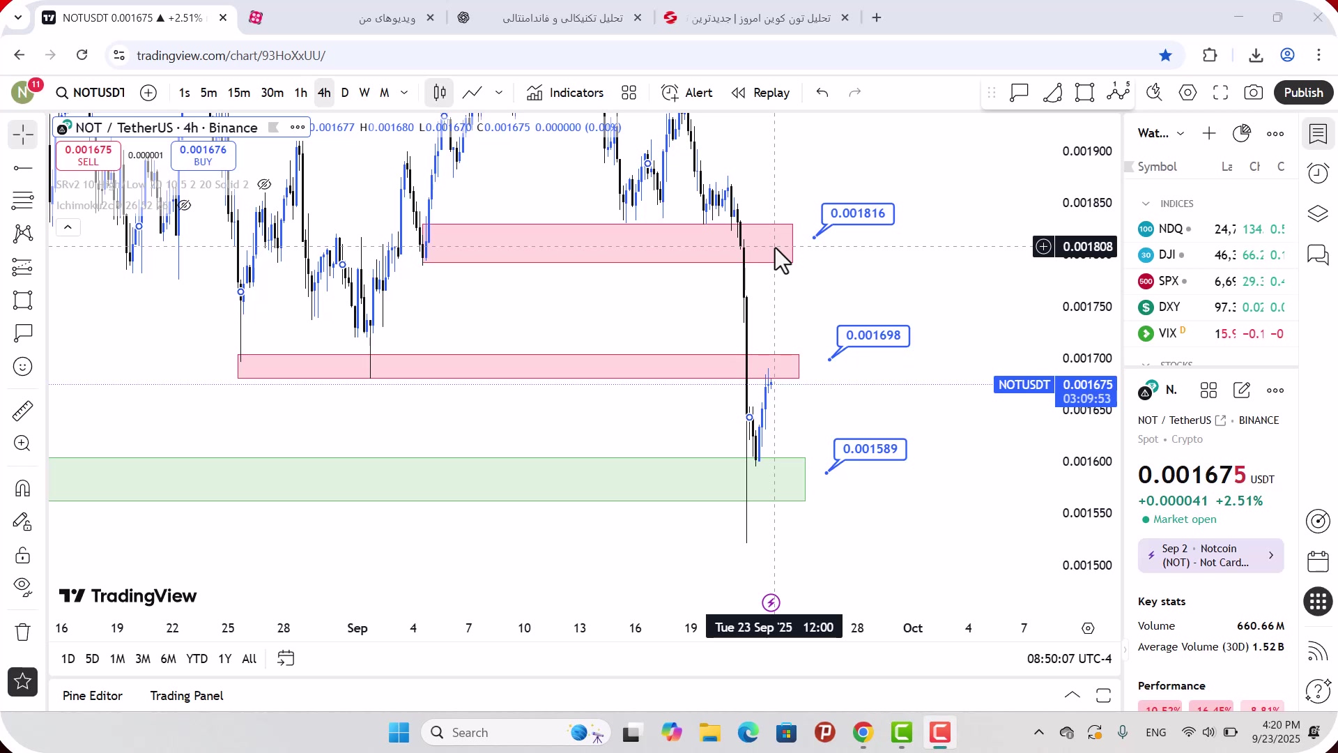 تحلیل , نات , کوین , مهر , 1404
https: , zoomarz , com , analysis-of-notcoin