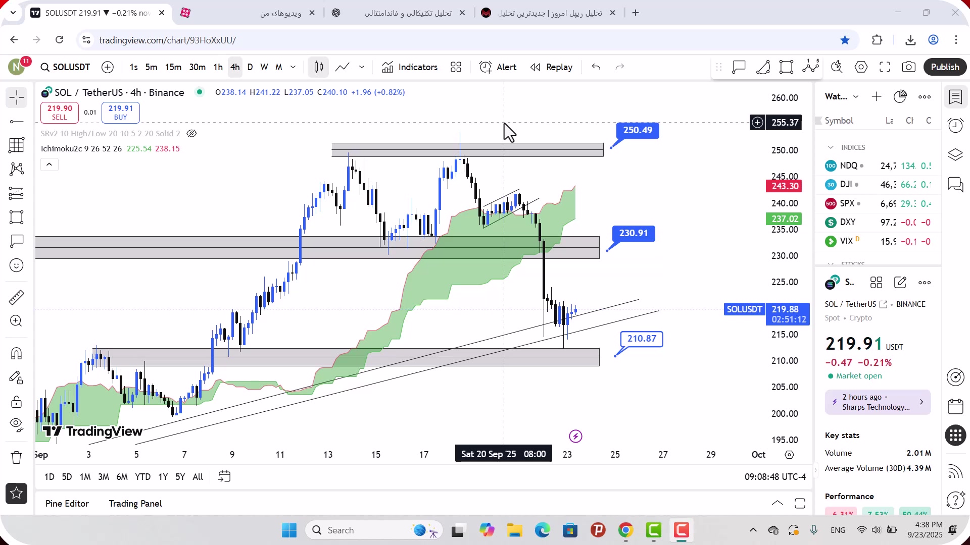 تحلیل , سولانا , مهر , 1404
https: , mali3 , com , sol-analysis
