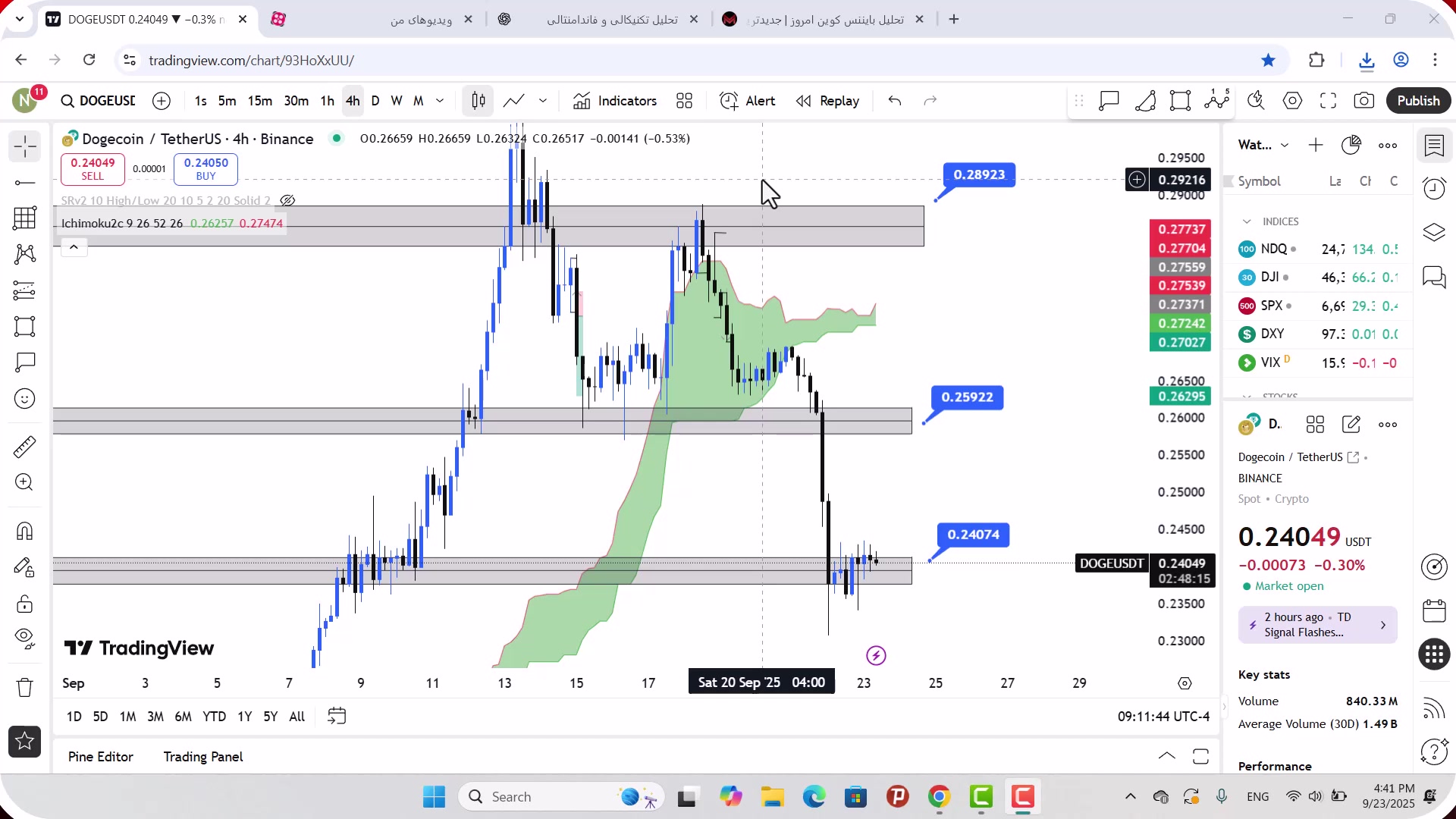 تحلیل , دوج , کوین , مهر , 1404
https: , mali3 , com , dogecoin-analysis-today