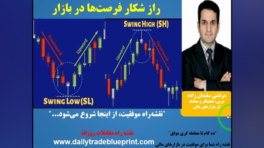Swing , High , Low؛ , کلید , طلایی , معامله‌گران , حرفه‌ای , بازار , همیشه , حال , نوسان , است؛
گاهی , قله , (Swing , High) , می‌رسد , گاهی , دره , Low) , قله‌ها , طمع , پایان , فرصت , ذخیره , سود , آغاز , معاملات , فروش , دره‌ها , ترس , می‌شود , خرید , شروع , حرفه‌ای‌ها , قیمت , می‌دوند , اسیر , هیجان , می‌شوند؛
آنها , شکار , می‌کنند! , می‌خواهی , روزانه‌ات , قدم , جلوتر , باشی , یادگیری , تشخیص , Low , اولین , مهم‌ترین , مهارت , توست , تحلیل_تکنیکال , #معاملات_روزا