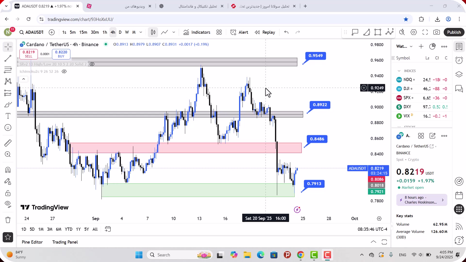 تحلیل , کاردانو , مهر , 1404
https: , zoomarz , com , ada-analysis