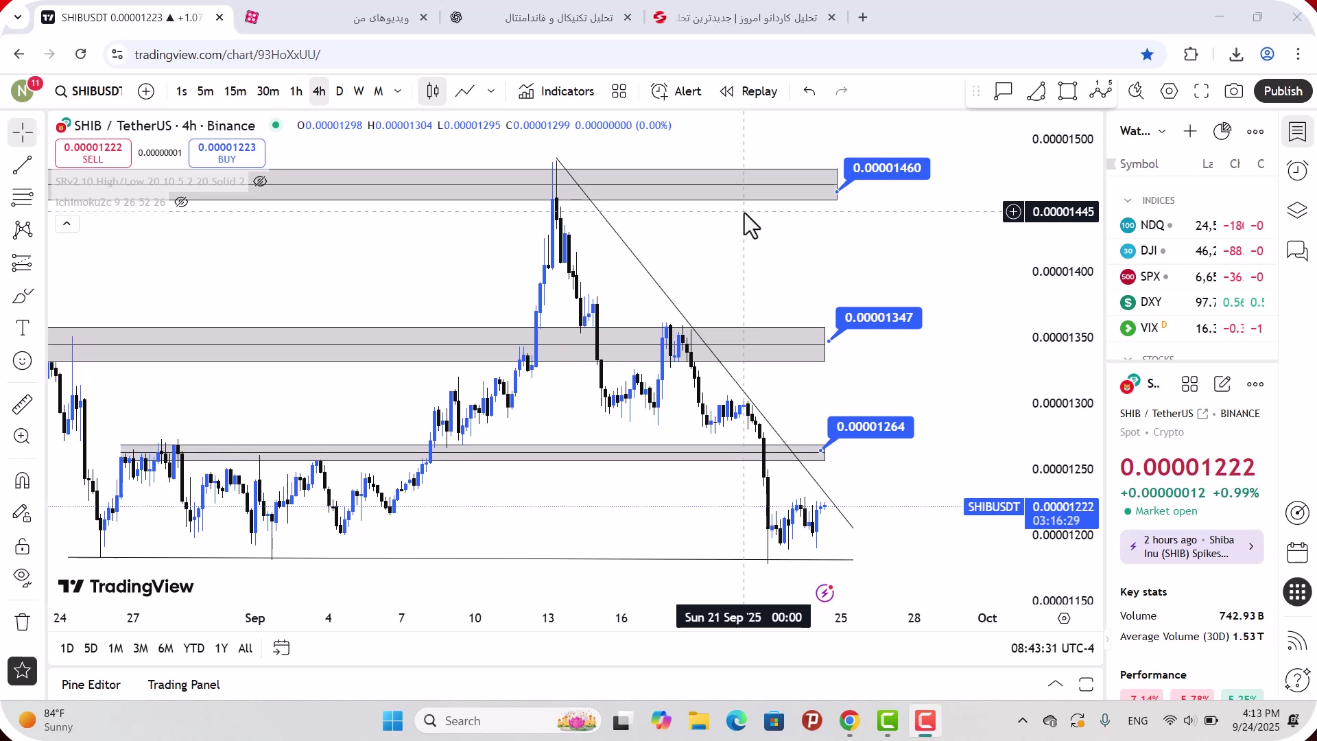 تحلیل , شیبا , مهر , 1404
https: , zoomarz , com , shib-analysis