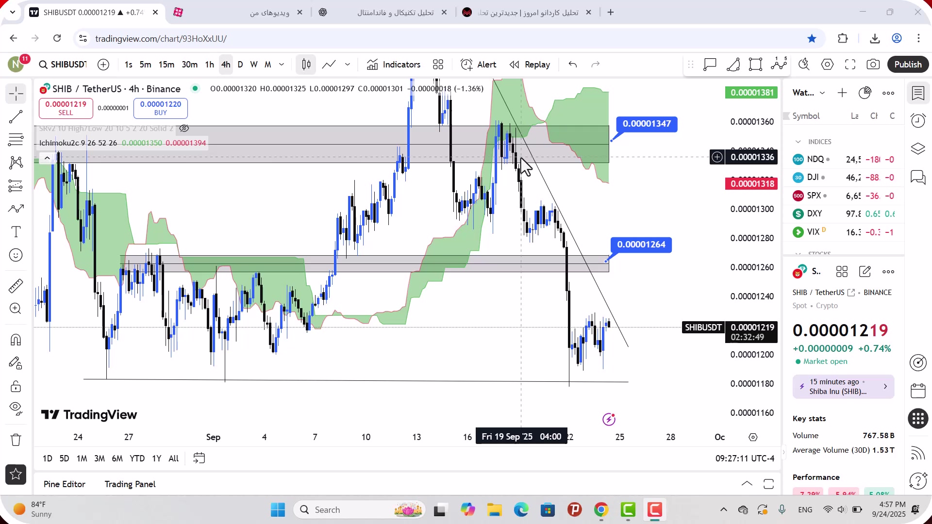 تحلیل , شیبا , مهر , 1404
https: , mali3 , com , shib-analysis