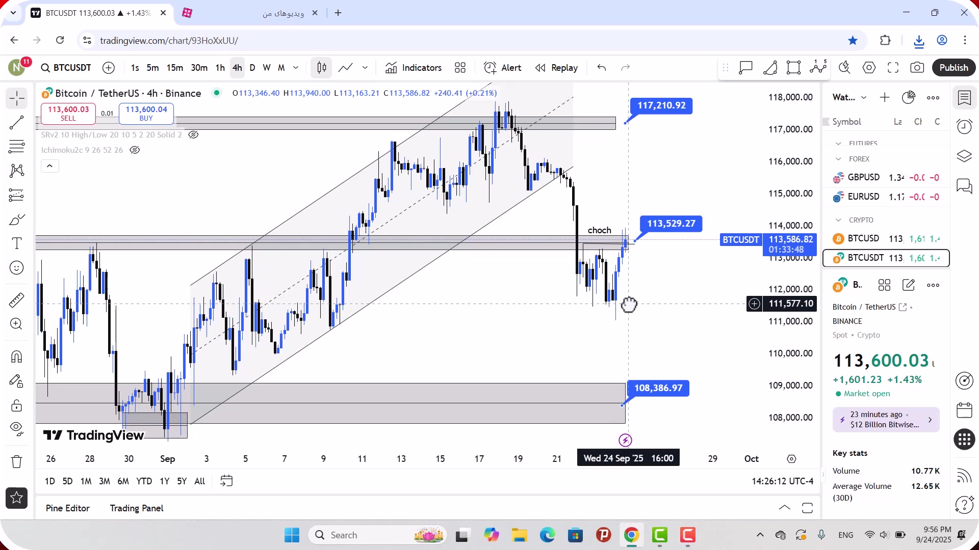 تحلیل , بیت , کوین , مهر , 1404
https: , zoomarz , com , bitcoin-analysis