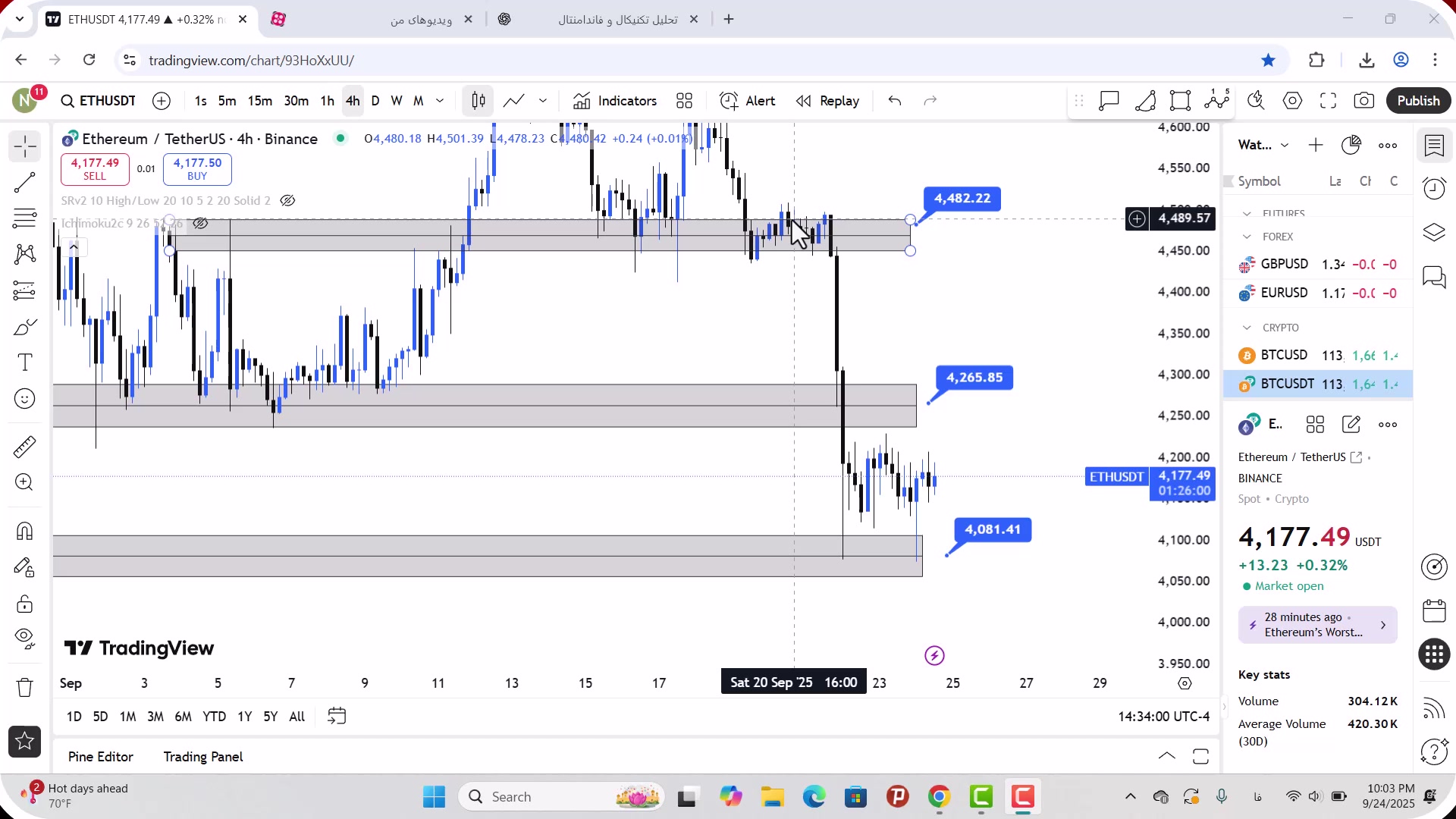 تحلیل , اتریوم , مهر , 1404
https: , zoomarz , com , ethereum-analysis