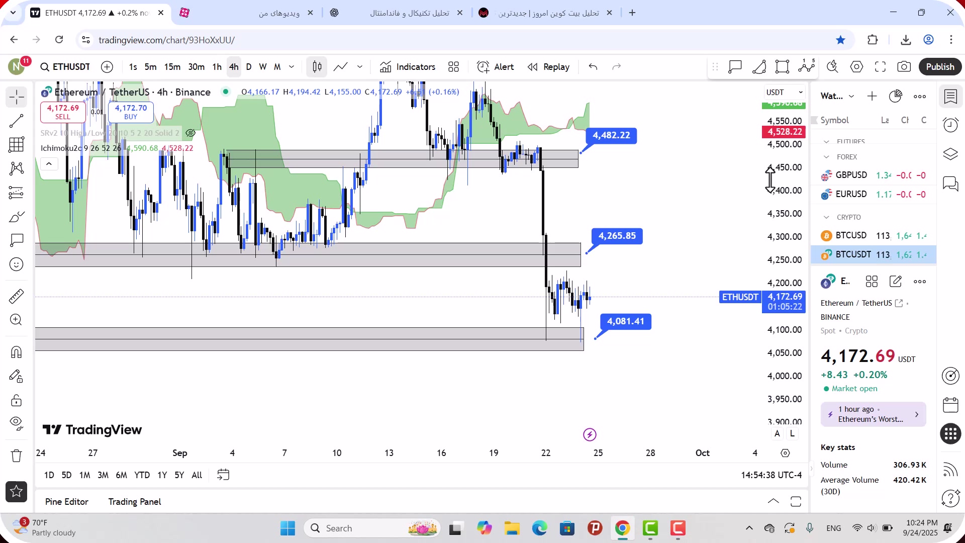 تحلیل , اتریوم , مهر , 1404
https: , mali3 , com , ethereum-analysis