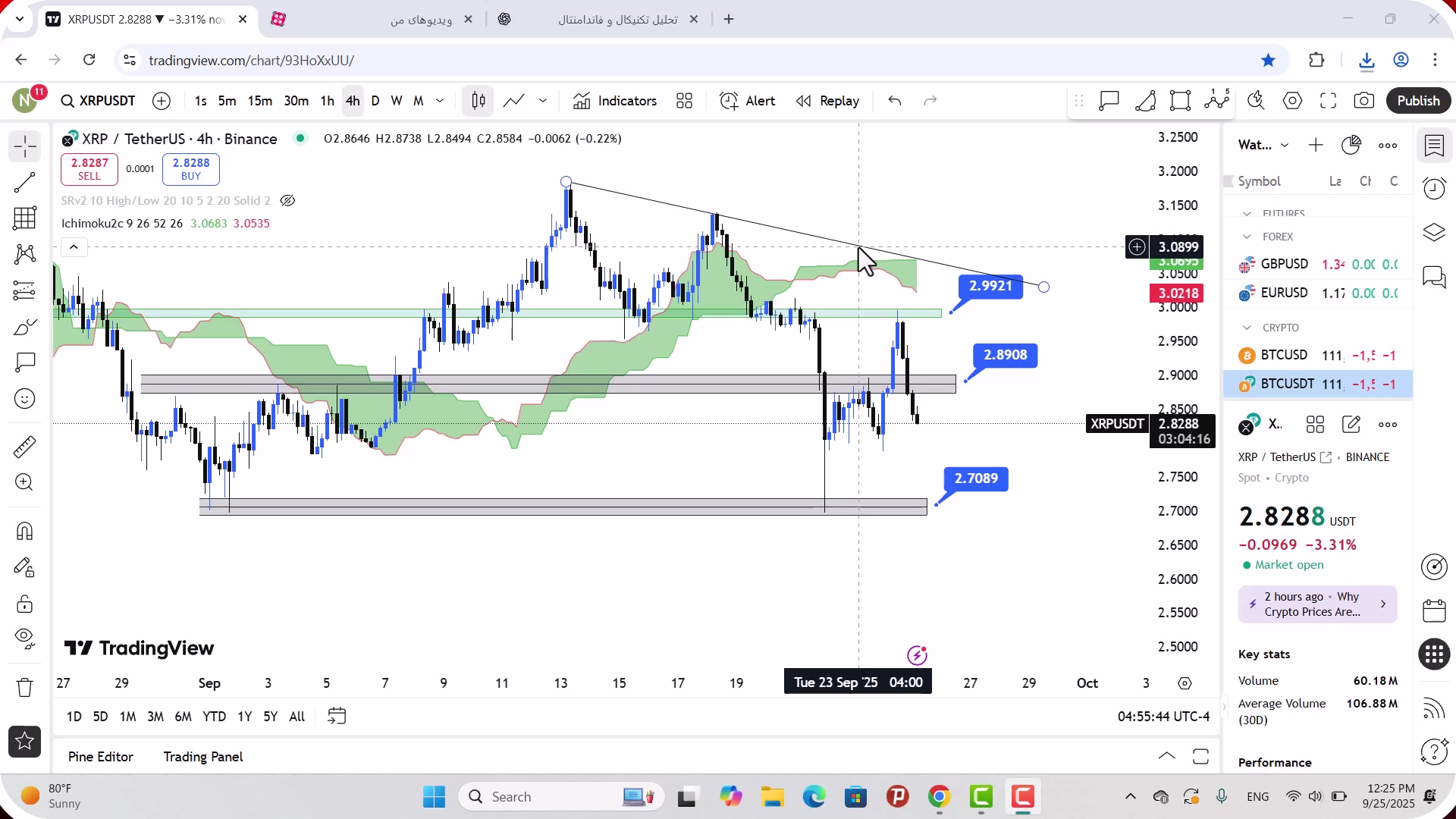 تحلیل , ریپل , مهر , 1404
https: , mali3 , com , xrp-analysis