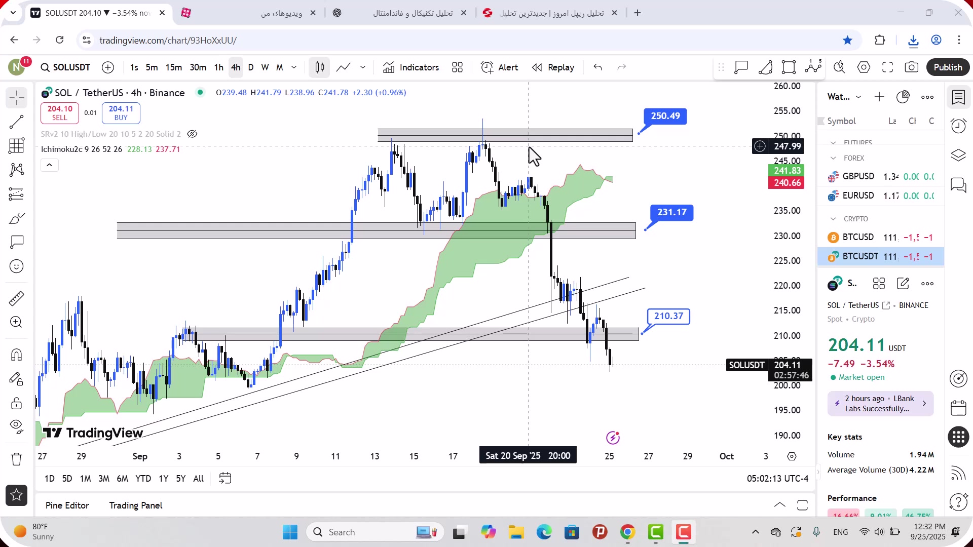 تحلیل , سولانا , مهر , 1404
https: , mali3 , com , sol-analysis