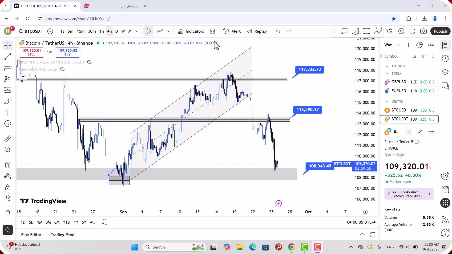 تحلیل , بیت , کوین , مهر , 1404
https: , zoomarz , com , bitcoin-analysis