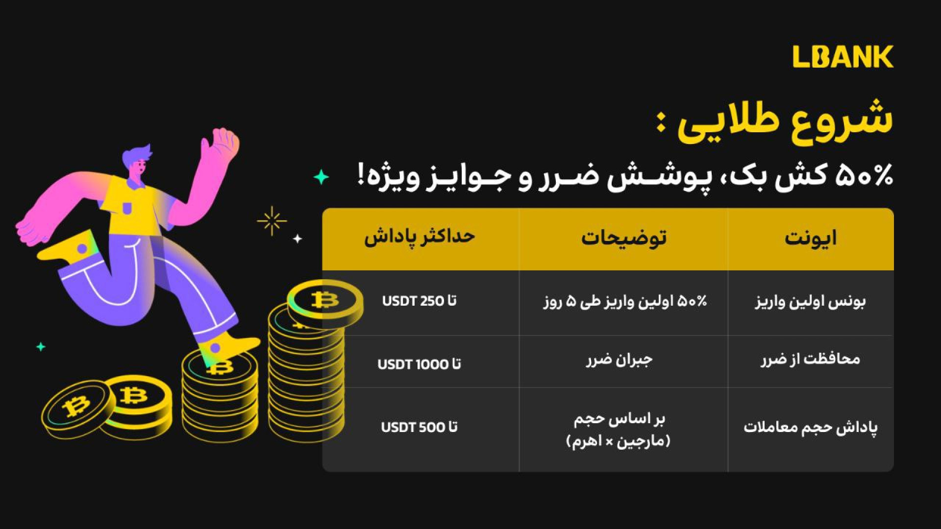 رویداد , ویژه , صرافی , LBank , | , بونس , ۵۰٪ , اولین , واریز , جبران , ضرر , ۱۰۰۰ , دلار , کمپین , سه‌مرحله‌ای , کاربران , راه‌اندازی , فرصتی , عالی , شروع , ترید , بازار , فیوچرز , می‌توانید , بونوس , دریافت , ضررتان , پوشش , قرار , مرحله , شامل , مقداری , حساب , طول , روز , شد: , → , (روزانه , دلار) , دلار)

مرحله , محافظت , کامل , سقف , ۱,۰۰۰ , USDT , اختصا