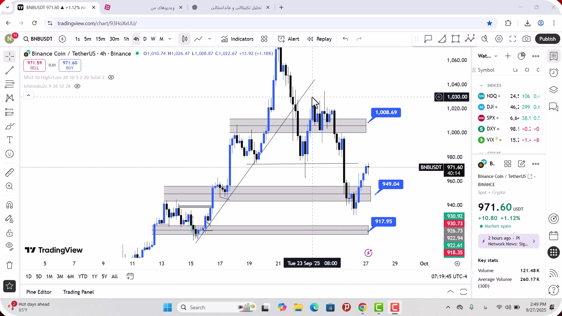 تحلیل , بایننس , کوین , مهر , 1404
https: , zoomarz , com , bnb-analysis