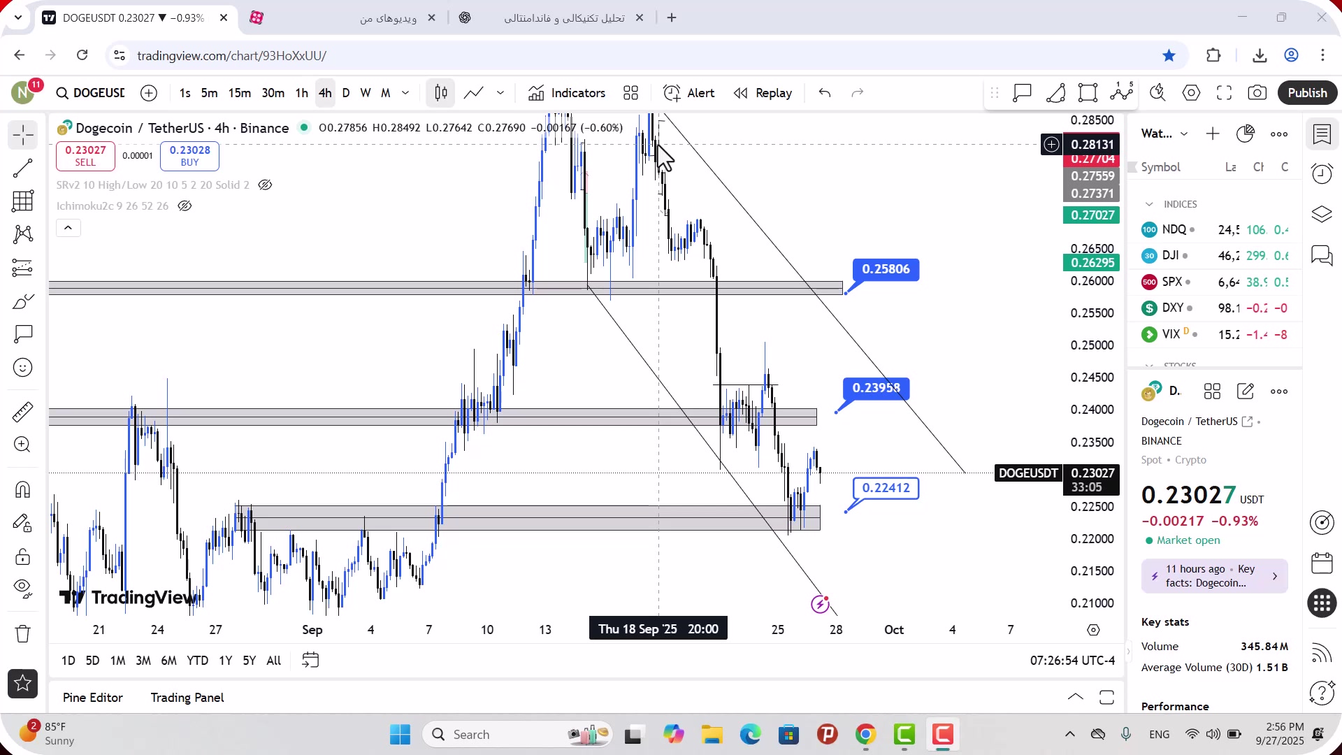 تحلیل , دوج , کوین , مهر , 1404
https: , zoomarz , com , doge-analysis