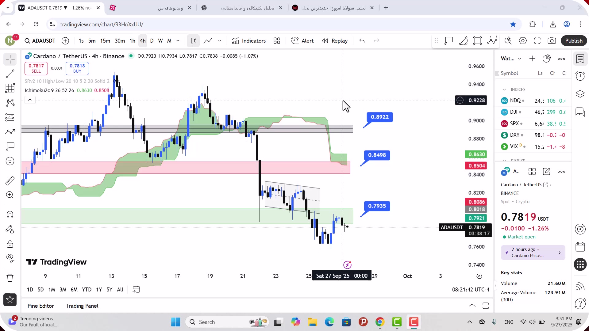 تحلیل , کاردانو , مهر , 1404
https: , mali3 , com , analysis-ada