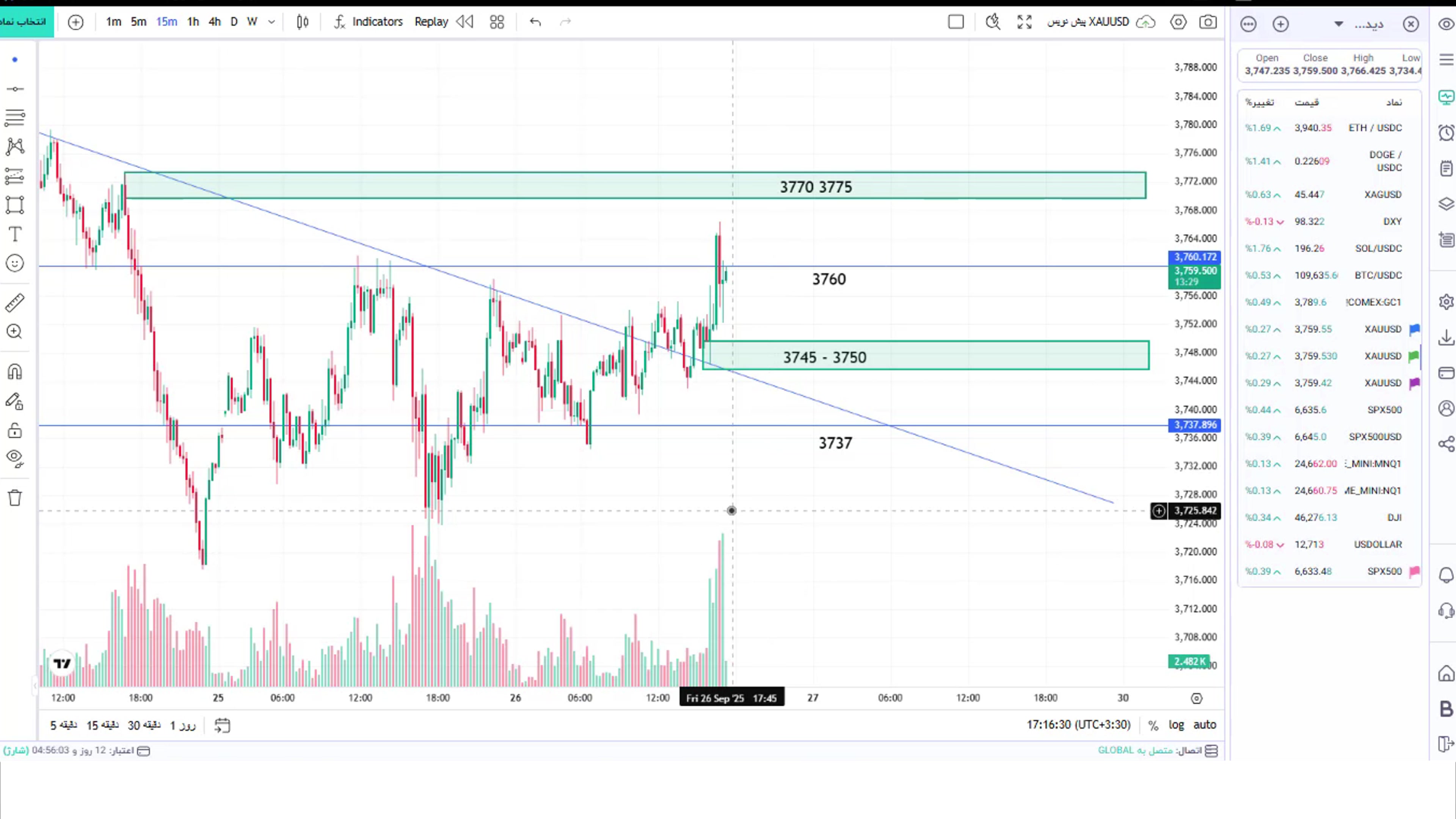 تحلیل , اونس , جهانی , طلا , مهرماه , ۱۴۰۴ , طلا
https: , faraz , blog , financial-markets , forex , forex-analysis , technical-and-fundamental-analysis-of-gold-ounce