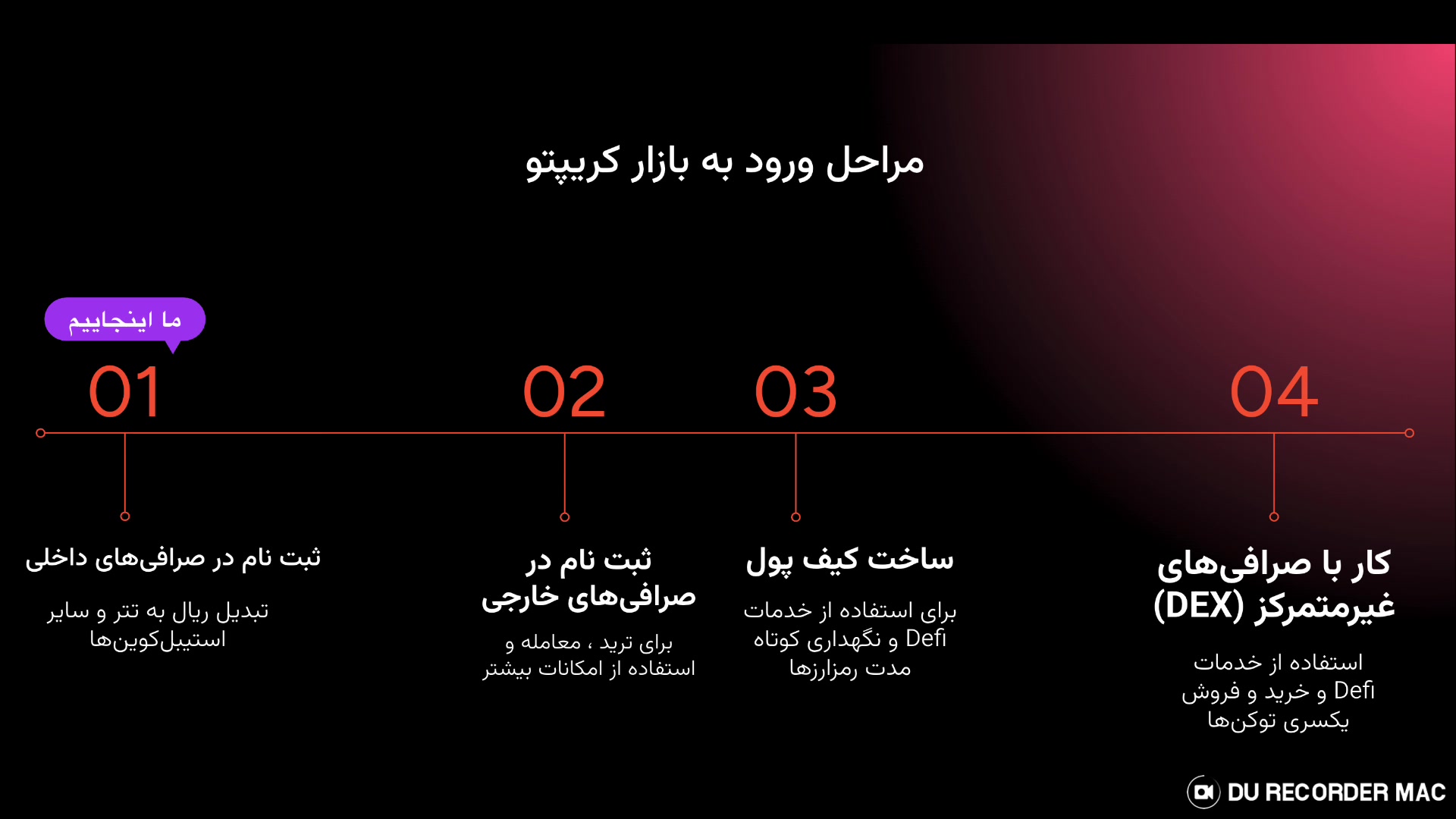 نحوه , ورود , بازار , ارزهای , دیجیتال