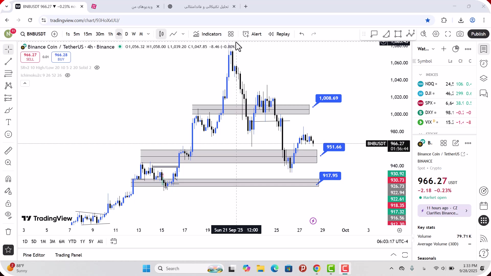 تحلیل , بایننس , کوین , مهر , 1404
https: , zoomarz , com , bnb-analysis