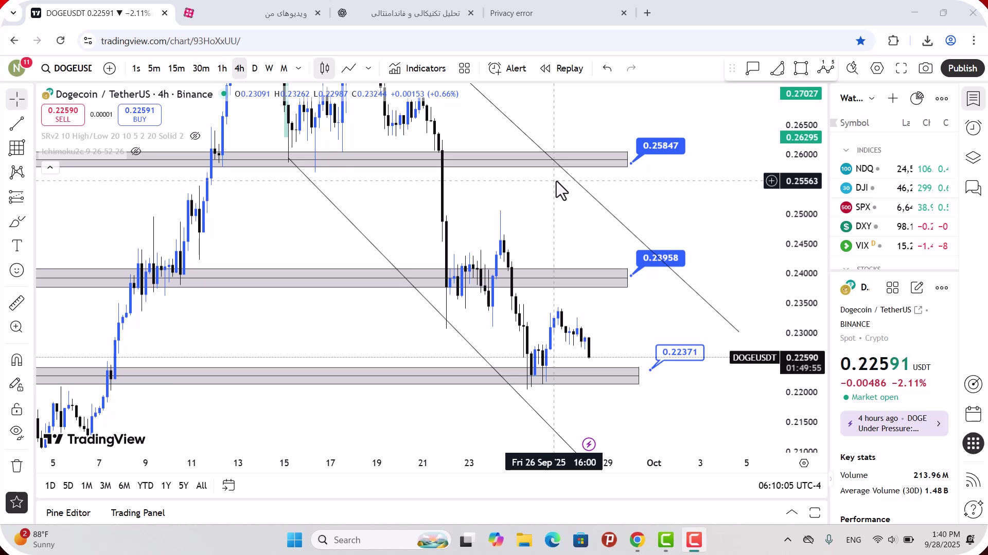تحلیل , دوج , کوین , مهر , 1404
https: , zoomarz , com , doge-analysis