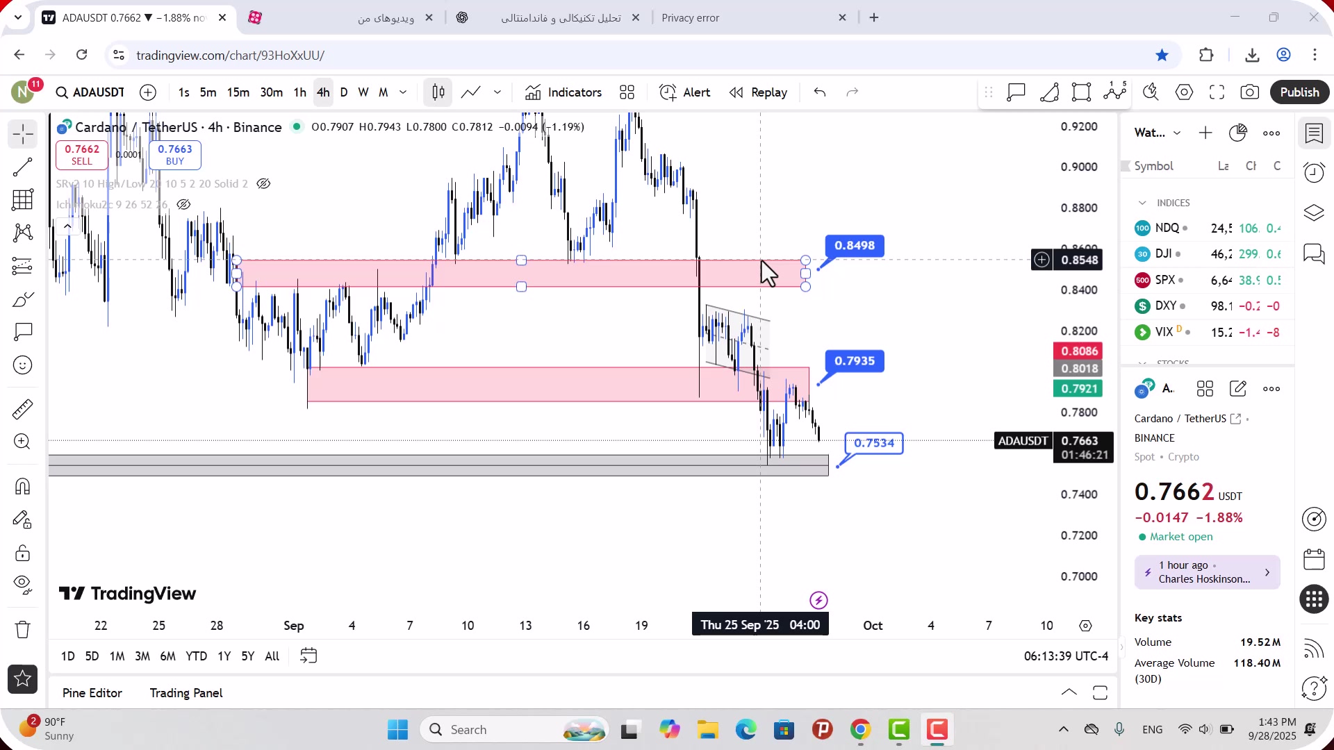 تحلیل , کاردانو , مهر , 1404
https: , zoomarz , com , ada-analysis