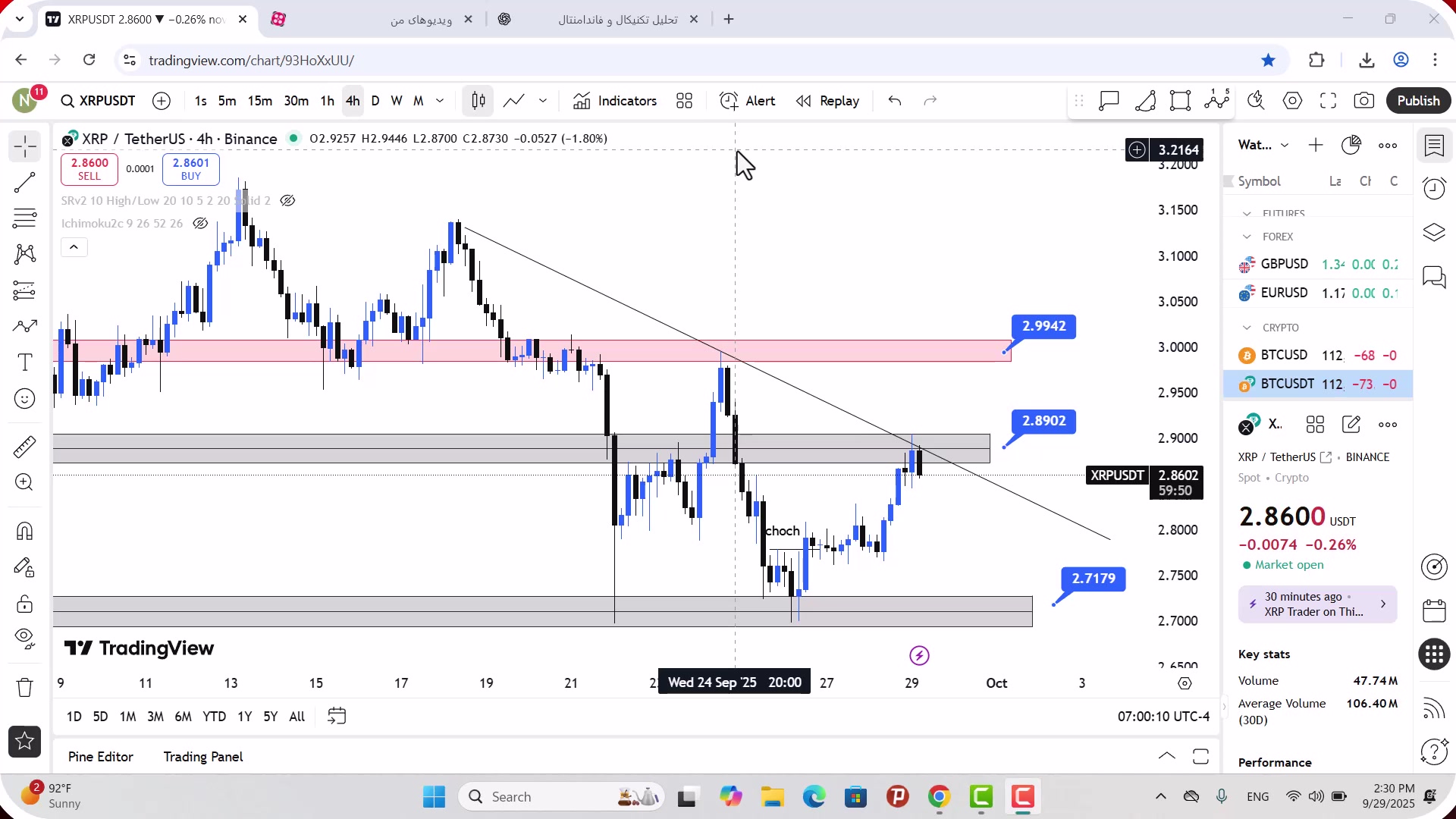 تحلیل , ریپل , مهر , 1404
https: , zoomarz , com , xrp-analysis
