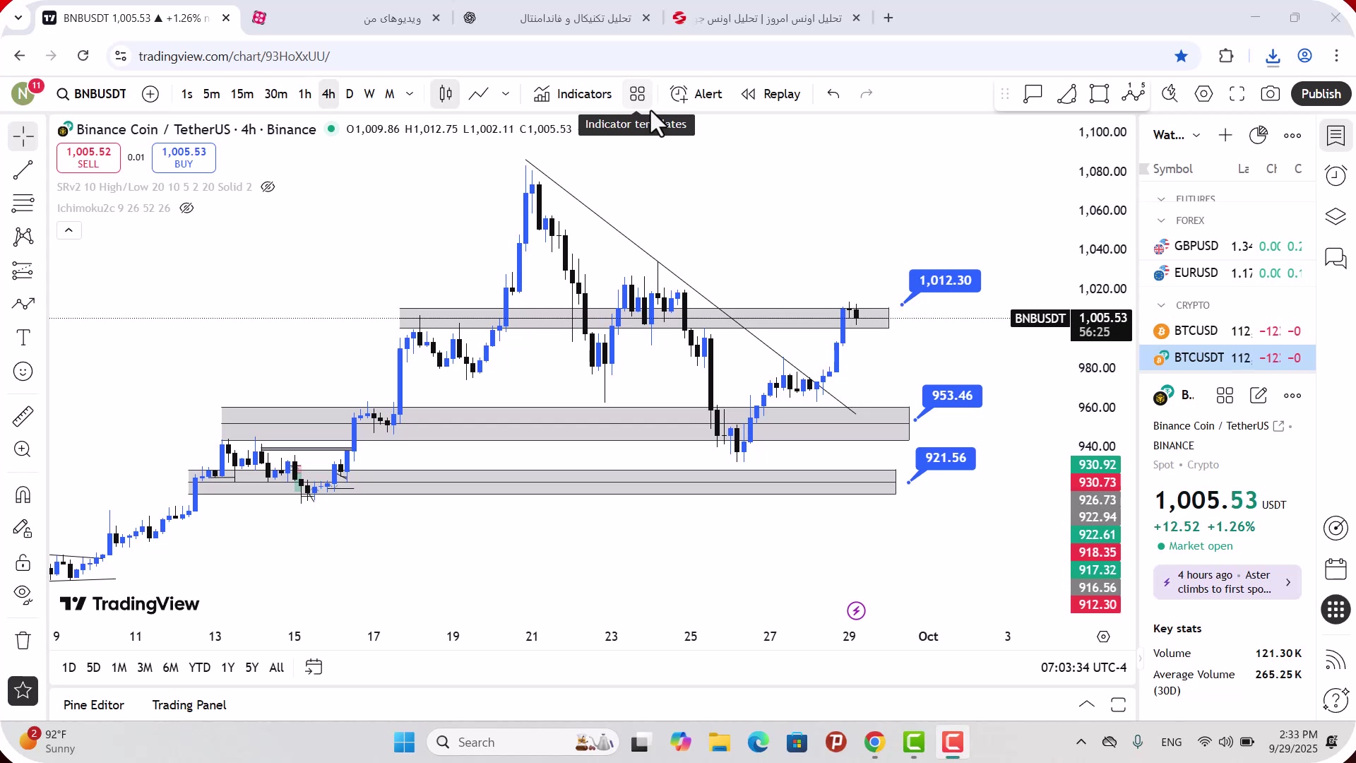 تحلیل , بایننس , کوین , مهر , 1404
https: , zoomarz , com , bnb-analysis