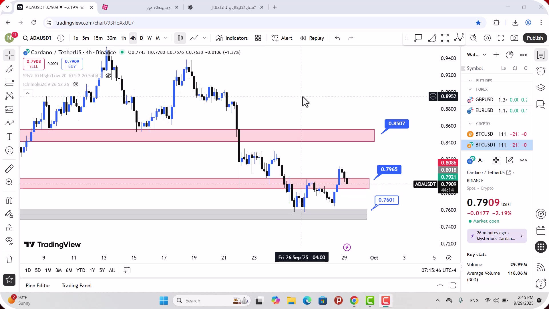 تحلیل , کاردانو , مهر , 1404
https: , zoomarz , com , ada-analysis