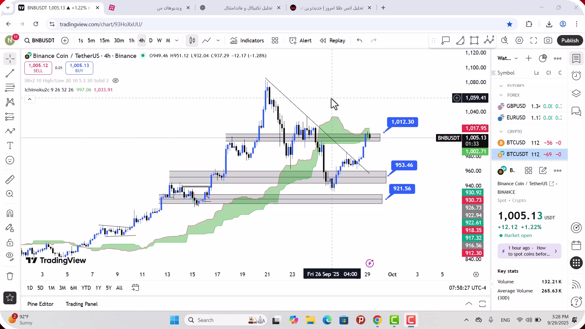 تحلیل , بایننس , کوین , مهر , 1404
https: , mali3 , com , bnb-analysis
