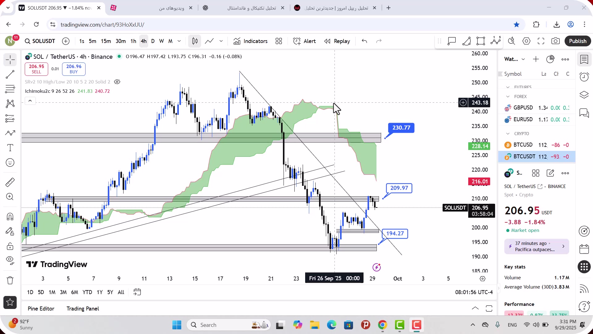 تحلیل , سولانا , مهر , 1404
https: , mali3 , com , sol-analysis