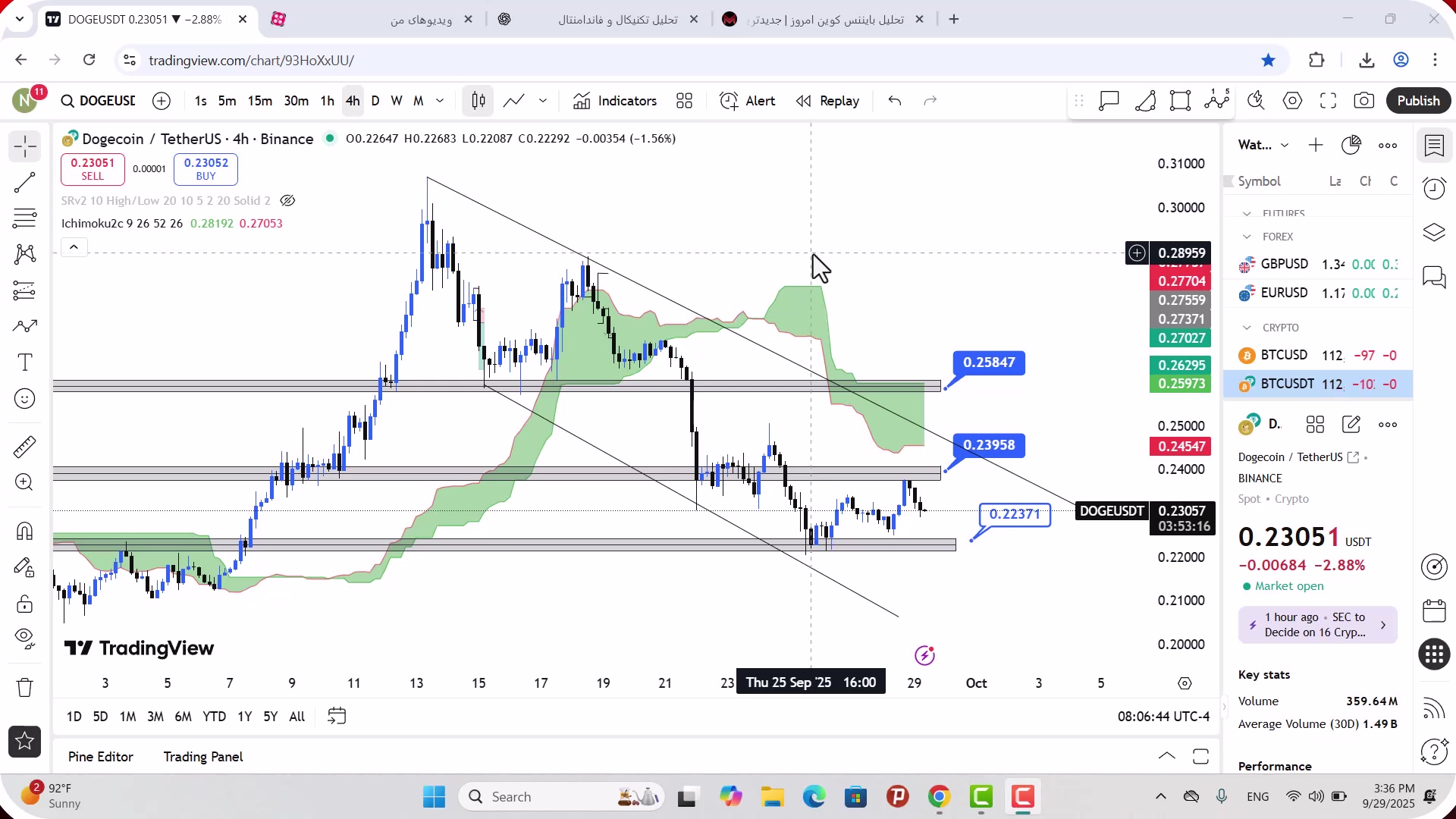 تحلیل , دوج , کوین , مهر , 1404
https: , mali3 , com , dogecoin-analysis-today