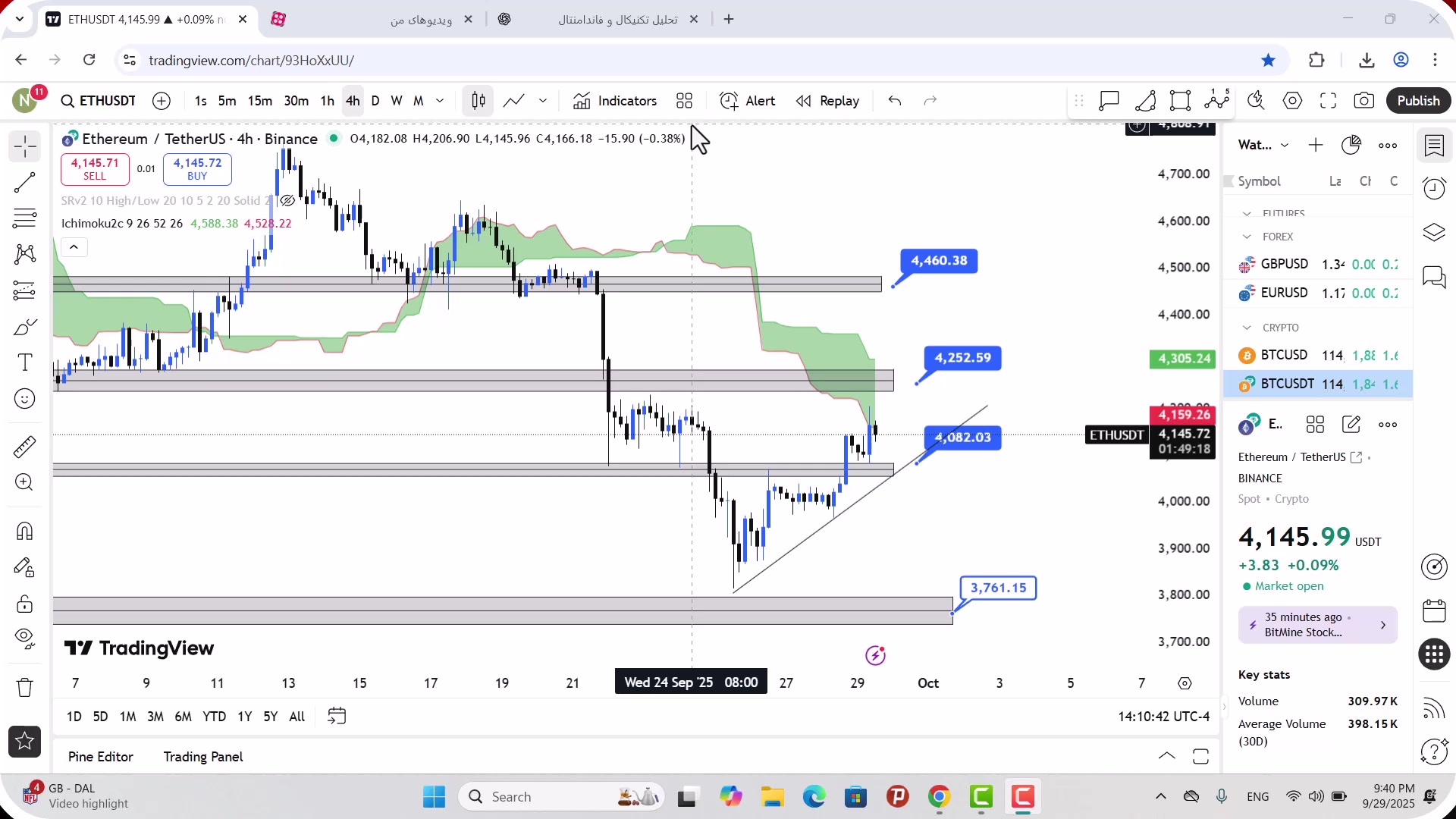 تحلیل , اتریوم , مهر , 1404
https: , mali3 , com , ethereum-analysis
