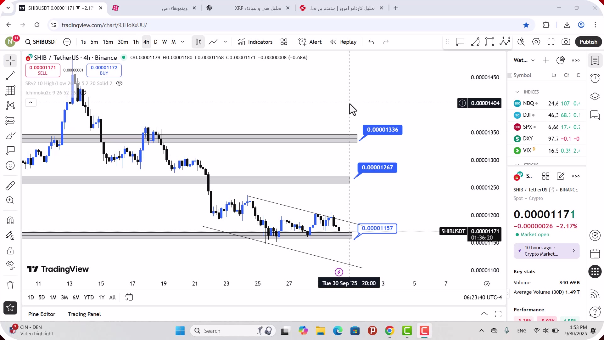 تحلیل , شیبا , مهر , 1404
https: , zoomarz , com , shib-analysis