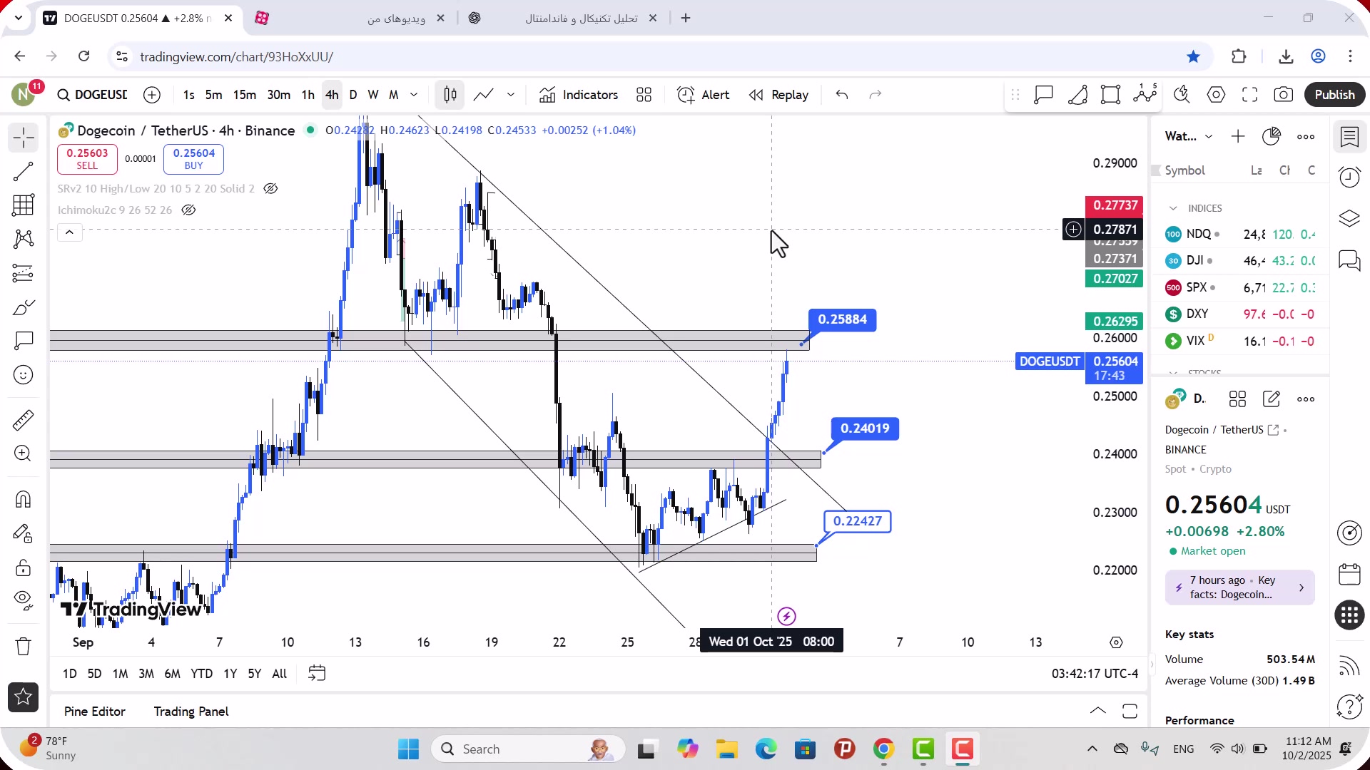 تحلیل , دوج , کوین , مهر , 1404
https: , zoomarz , com , doge-analysis