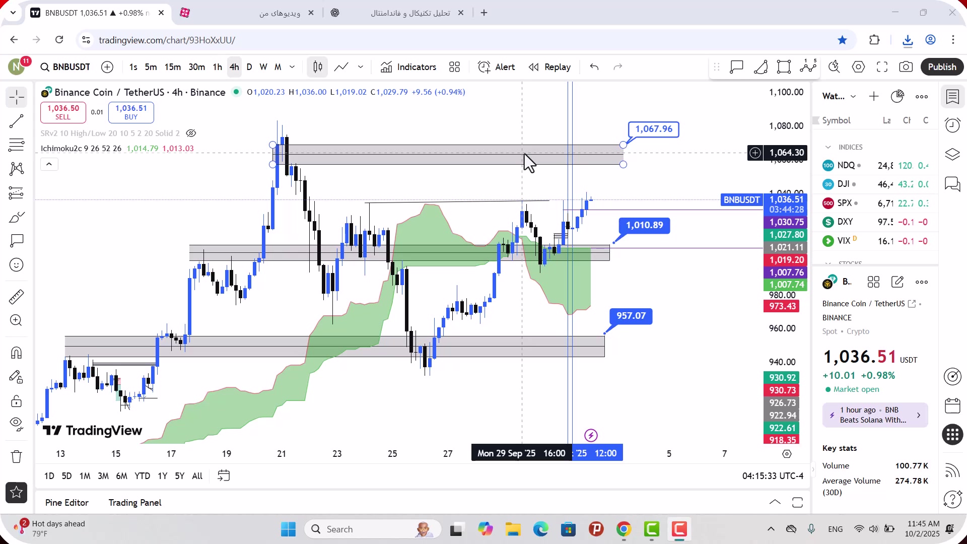 تحلیل , بایننس , کوین , مهر , 1404
https: , mali3 , com , bnb-analysis