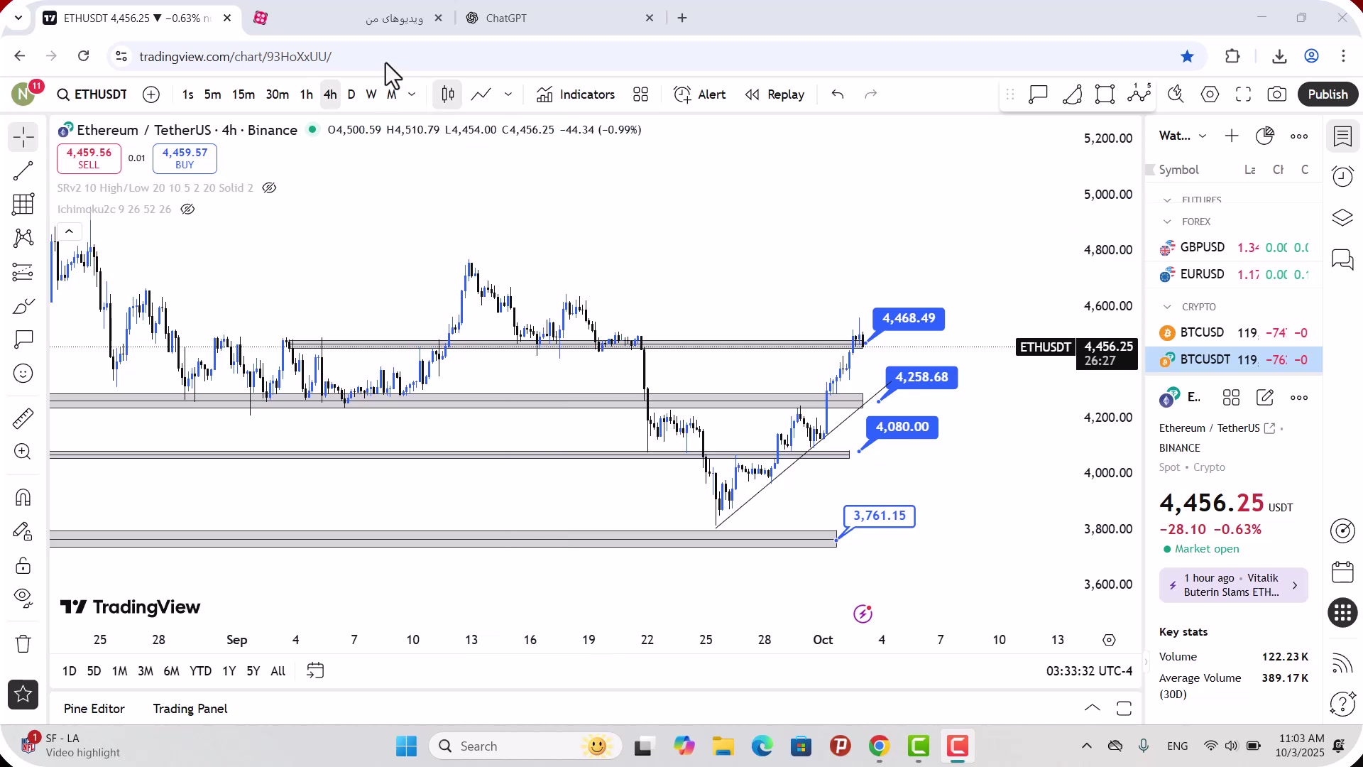 تحلیل , اتریوم , مهر , 1404
https: , zoomarz , com , ethereum-analysis