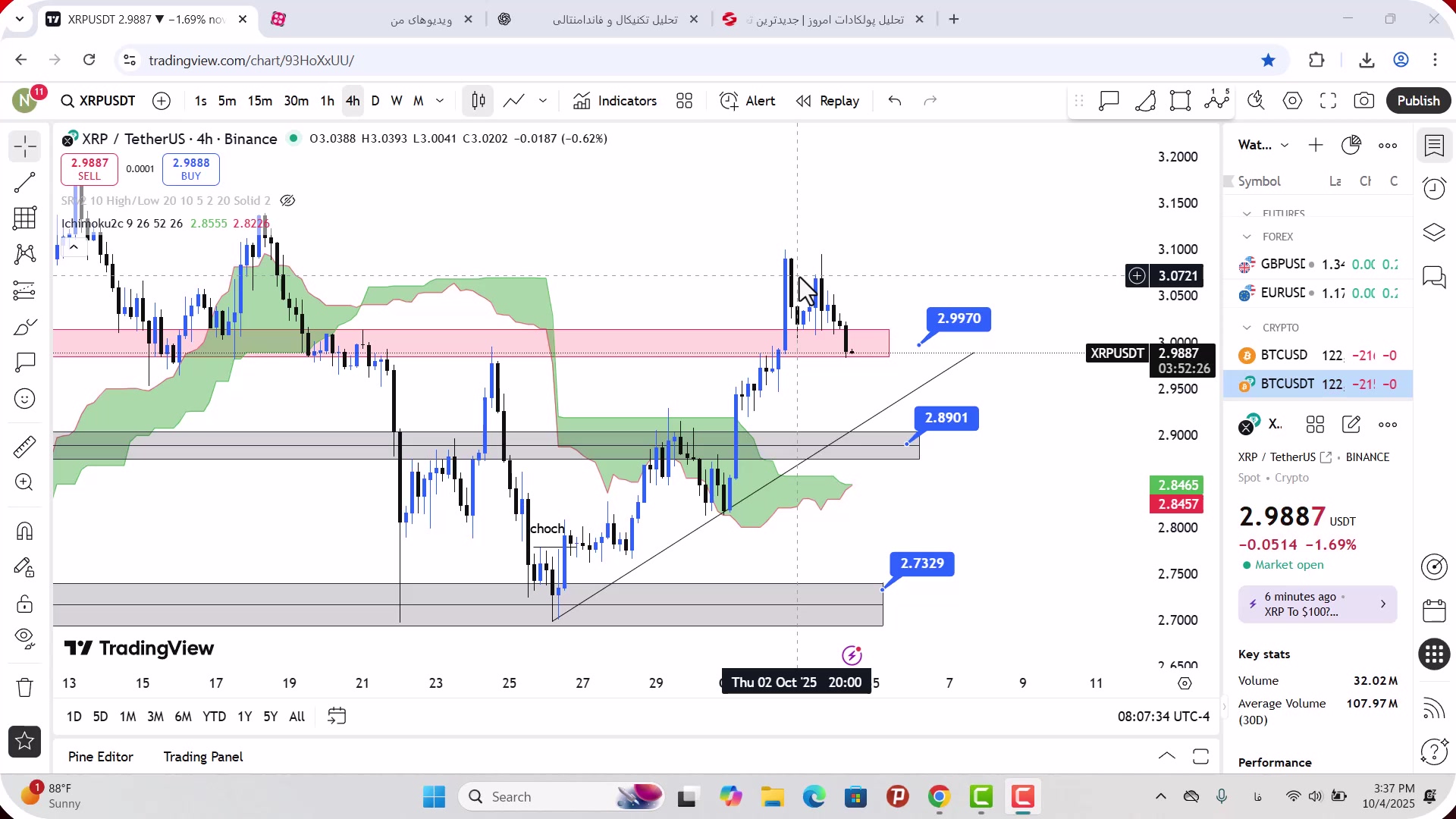 تحلیل , ریپل , مهر , 1404
https: , mali3 , com , xrp-analysis