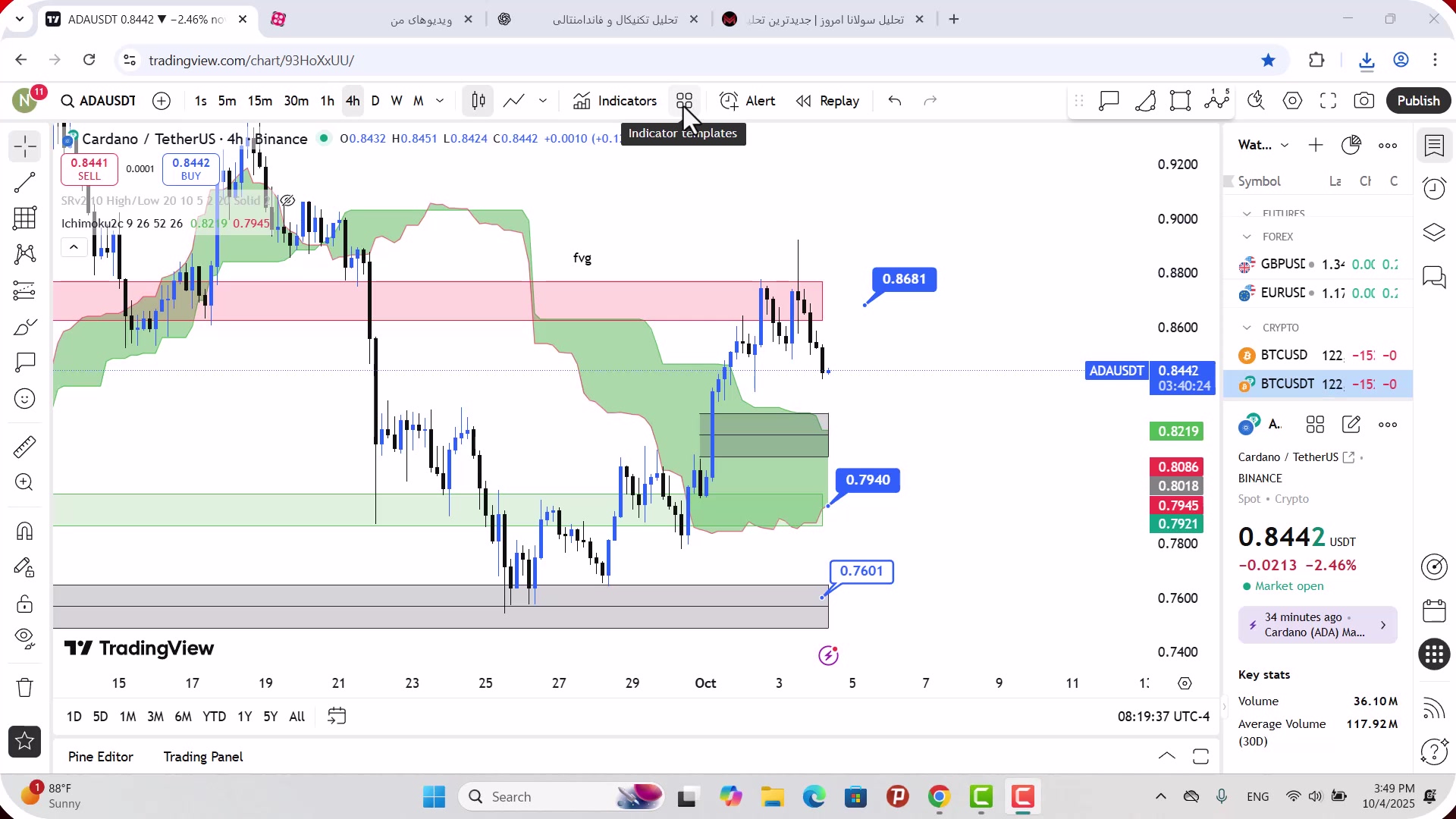 تحلیل , کاردانو , مهر , 1404
https: , mali3 , com , analysis-ada