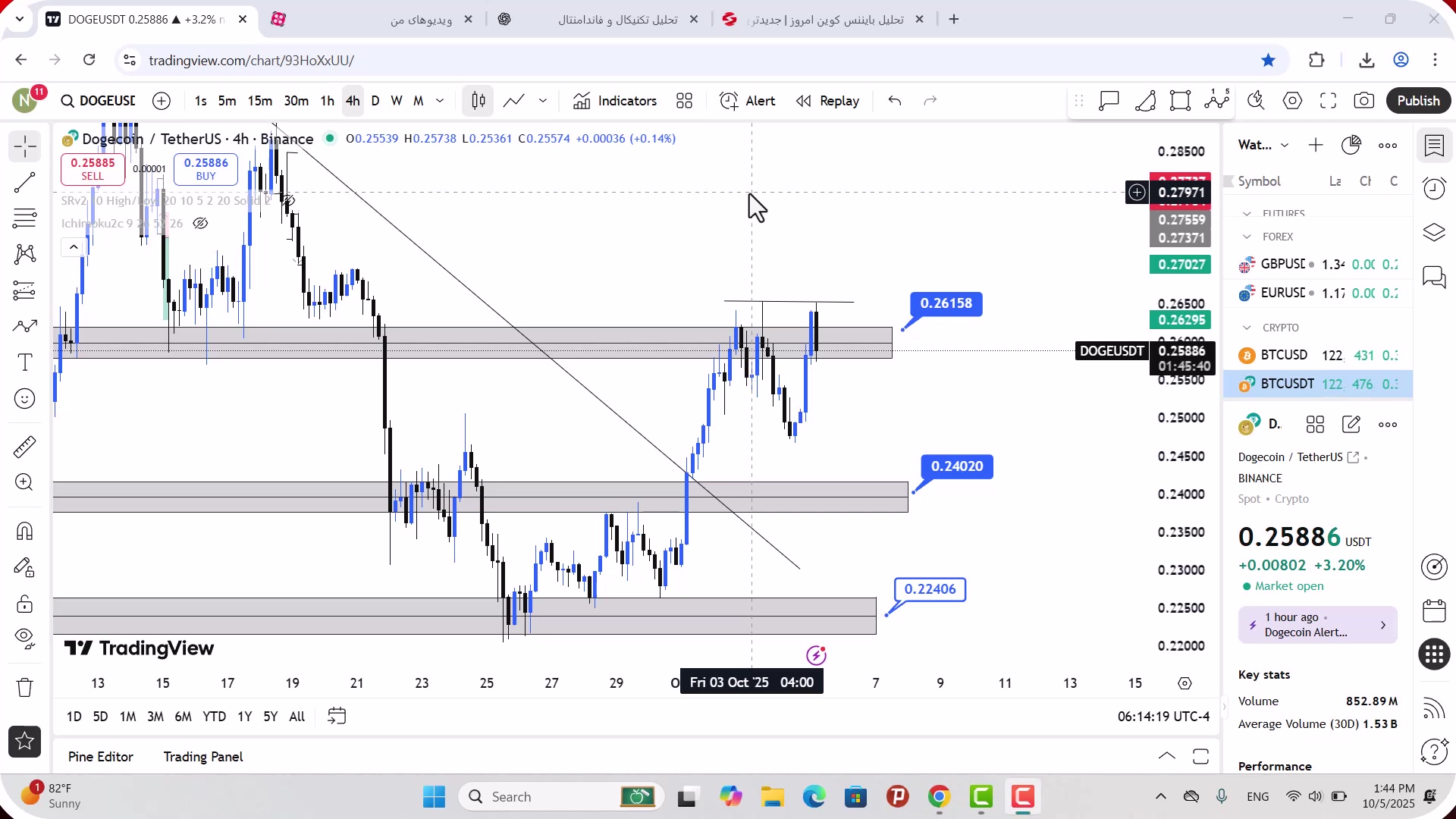 تحلیل , دوج , کوین , مهر , 1404
https: , zoomarz , com , doge-analysis